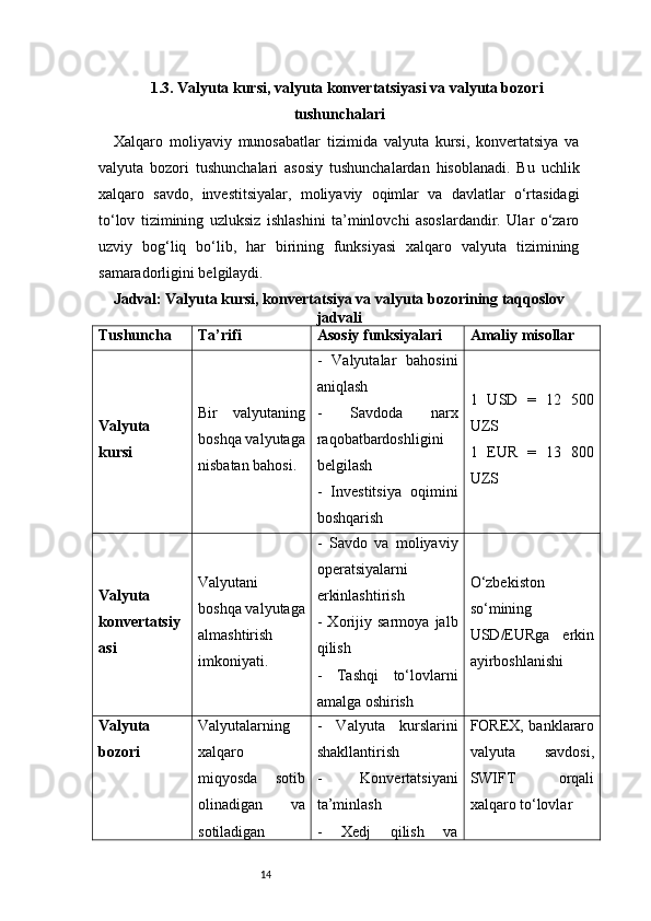 141.3. Valyuta kursi, valyuta konvertatsiyasi va valyuta bozori
tushunchalari
Xalqaro   moliyaviy   munosabatlar   tizimida   valyuta   kursi,   konvertatsiya   va
valyuta   bozori   tushunchalari   asosiy   tushunchalardan   hisoblanadi.   Bu   uchlik
xalqaro   savdo,   investitsiyalar,   moliyaviy   oqimlar   va   davlatlar   o‘rtasidagi
to‘lov   tizimining   uzluksiz   ishlashini   ta’minlovchi   asoslardandir.   Ular   o‘zaro
uzviy   bog‘liq   bo‘lib,   har   birining   funksiyasi   xalqaro   valyuta   tizimining
samaradorligini belgilaydi.
J adval: Valyuta kursi, konvertatsiya va valyuta bozorining taqqoslov
jadvali
Tushuncha Ta’rifi Asosiy funksiyalari Amaliy misollar
Valyuta
kursi Bir   valyutaning
boshqa valyutaga
nisbatan bahosi. -   Valyutalar   bahosini
aniqlash
-   Savdoda   narx
raqobatbardoshligini
belgilash
-   Investitsiya   oqimini
boshqarish 1   USD   =   12   500
UZS
1   EUR   =   13   800
UZS
Valyuta
konvertatsiy
asi Valyutani
boshqa valyutaga
almashtirish
imkoniyati. -   Savdo   va   moliyaviy
operatsiyalarni
erkinlashtirish
-   Xorijiy   sarmoya   jalb
qilish
-   Tashqi   to‘lovlarni
amalga oshirish O‘zbekiston
so‘mining
USD/EURga   erkin
ayirboshlanishi
Valyuta
bozori Valyutalarning
xalqaro
miqyosda   sotib
olinadigan   va
sotiladigan -   Valyuta   kurslarini
shakllantirish
-   Konvertatsiyani
ta’minlash
-   Xedj   qilish   va FOREX, banklararo
valyuta   savdosi,
SWIFT   orqali
xalqaro to‘lovlar 