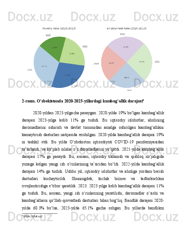  
2-rasm. O’zbekistonda 2020-2023-yillardagi kambag’allik darajasi 6
2020-yildan 2023-yilgacha pasaygan. 2020-yilda 19% bo‘lgan kambag‘allik
darajasi   2023-yilga   kelib   11%   ga   tushdi.   Bu   iqtisodiy   islohotlar,   aholining
daromadlarini   oshirish   va   davlat   tomonidan   amalga   oshirilgan   kambag‘allikni
kamaytirish dasturlari natijasida erishilgan. 2020-yilda kambag‘allik darajasi 19%
ni   tashkil   etdi.   Bu   yilda   O‘zbekiston   iqtisodiyoti   COVID-19   pandemiyasidan
ta’sirlandi, va ko‘plab oilalar o‘z daromadlarini yo‘qotdi. 2021-yilda kambag‘allik
darajasi   17%   ga   pasaydi.   Bu,   asosan,   iqtisodiy   tiklanish   va   qishloq   xo‘jaligida
yuzaga   kelgan   yangi   ish   o‘rinlarining   ta’siridan   bo‘ldi.   2022-yilda   kambag‘allik
darajasi   14%   ga   tushdi.   Ushbu   yil,   iqtisodiy   islohotlar   va   aholiga   yordam   berish
dasturlari   kuchaytirildi.   Shuningdek,   kichik   biznes   va   tadbirkorlikni
rivojlantirishga e’tibor qaratildi. 2023: 2023 yilga kelib kambag‘allik darajasi 11%
ga   tushdi.   Bu,   asosan,   yangi   ish   o‘rinlarining   yaratilishi,   daromadlar   o‘sishi   va
kambag‘allarni qo‘llab-quvvatlash dasturlari bilan bog‘liq . Bandlik darajasi  2020-
yilda   60.3%   bo‘lsa,   2023-yilda   65.1%   gacha   oshgan.   Bu   yillarda   bandlikni
6
 https://stat.uz/ 