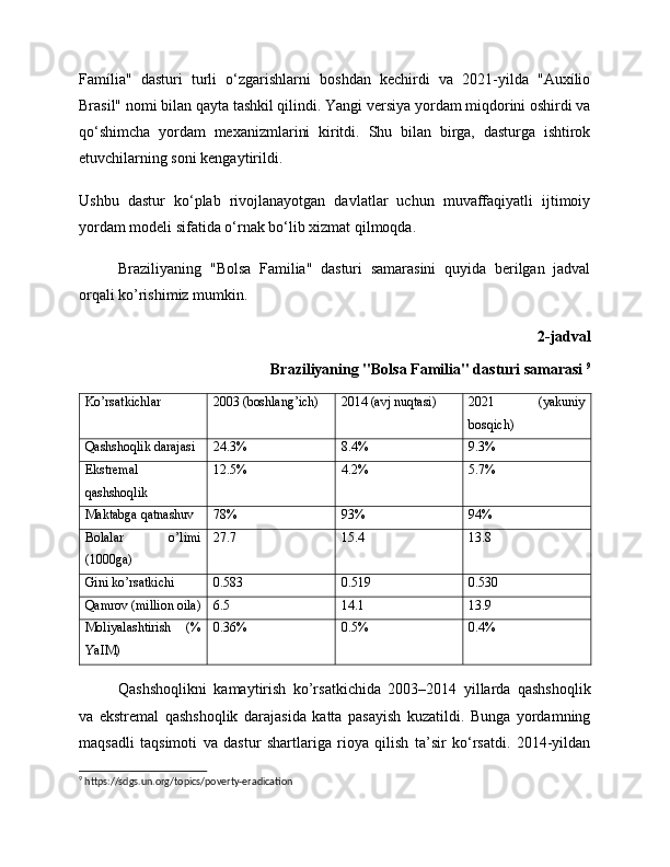 Família"   dasturi   turli   o‘zgarishlarni   boshdan   kechirdi   va   2021-yilda   "Auxílio
Brasil" nomi bilan qayta tashkil qilindi. Yangi versiya yordam miqdorini oshirdi va
qo‘shimcha   yordam   mexanizmlarini   kiritdi.   Shu   bilan   birga,   dasturga   ishtirok
etuvchilarning soni kengaytirildi.
Ushbu   dastur   ko‘plab   rivojlanayotgan   davlatlar   uchun   muvaffaqiyatli   ijtimoiy
yordam modeli sifatida o‘rnak bo‘lib xizmat qilmoqda.
Braziliyaning   "Bolsa   Familia"   dasturi   samarasini   quyida   berilgan   jadval
orqali ko’rishimiz mumkin. 
2-jadval 
Braziliyaning "Bolsa Familia" dasturi samarasi  9
Ko’rsatkichlar 2003 (boshlang’ich) 2014 (avj nuqtasi) 2021   (yakuniy
bosqich)
Qashshoqlik darajasi 24.3% 8.4% 9.3%
Ekstremal
qashshoqlik 12.5% 4.2% 5.7%
Maktabga qatnashuv 78% 93% 94%
Bolalar   o’limi
(1000ga) 27.7 15.4 13.8
Gini ko’rsatkichi 0.583 0.519 0.530
Qamrov (million oila) 6.5 14.1 13.9
Moliyalashtirish   (%
YaIM) 0.36% 0.5% 0.4%
Qashshoqlikni   kamaytirish   ko’rsatkichida   2003–2014   yillarda   qashshoqlik
va   ekstremal   qashshoqlik   darajasida   katta   pasayish   kuzatildi.   Bunga   yordamning
maqsadli   taqsimoti   va   dastur   shartlariga   rioya   qilish   ta’sir   ko‘rsatdi.   2014-yildan
9
 https://sdgs.un.org/topics/poverty-eradication 