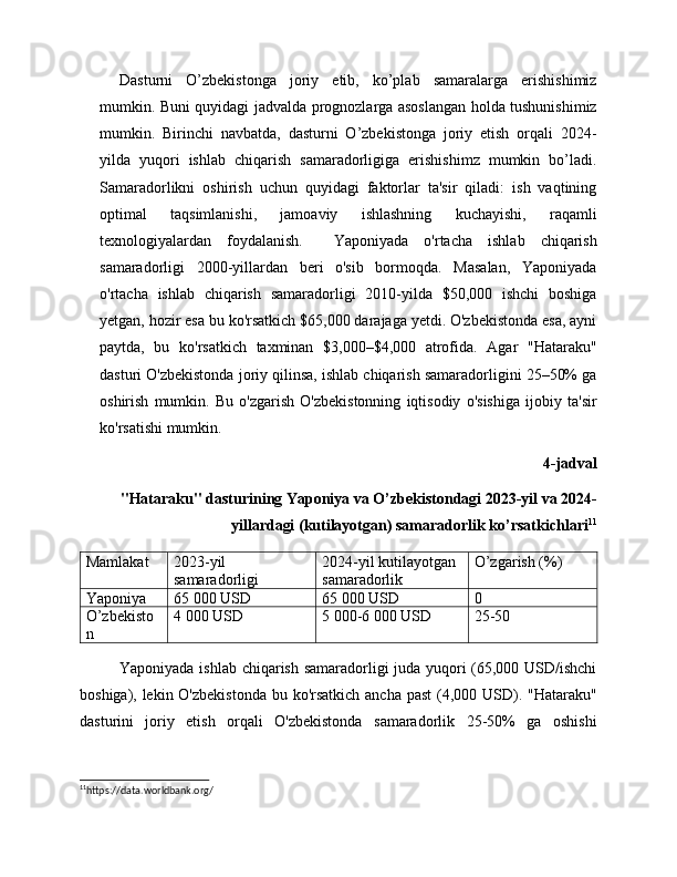 Dasturni   O’zbekistonga   joriy   etib,   ko’plab   samaralarga   erishishimiz
mumkin. Buni quyidagi jadvalda prognozlarga asoslangan holda tushunishimiz
mumkin.   Birinchi   navbatda,   dasturni   O’zbekistonga   joriy   etish   orqali   2024-
yilda   yuqori   ishlab   chiqarish   samaradorligiga   erishishimz   mumkin   bo’ladi.
Samaradorlikni   oshirish   uchun   quyidagi   faktorlar   ta'sir   qiladi:   ish   vaqtining
optimal   taqsimlanishi,   jamoaviy   ishlashning   kuchayishi,   raqamli
texnologiyalardan   foydalanish.     Yaponiyada   o'rtacha   ishlab   chiqarish
samaradorligi   2000-yillardan   beri   o'sib   bormoqda.   Masalan,   Yaponiyada
o'rtacha   ishlab   chiqarish   samaradorligi   2010-yilda   $50,000   ishchi   boshiga
yetgan, hozir esa bu ko'rsatkich $65,000 darajaga yetdi. O'zbekistonda esa, ayni
paytda,   bu   ko'rsatkich   taxminan   $3,000–$4,000   atrofida.   Agar   "Hataraku"
dasturi O'zbekistonda joriy qilinsa, ishlab chiqarish samaradorligini 25–50% ga
oshirish   mumkin.   Bu   o'zgarish   O'zbekistonning   iqtisodiy   o'sishiga   ijobiy   ta'sir
ko'rsatishi mumkin.
4-jadval
"Hataraku" dasturining Yaponiya va O’zbekistondagi 2023-yil va 2024-
yillardagi (kutilayotgan) samaradorlik ko’rsatkichlari 11
Mamlakat 2023-yil 
samaradorligi 2024-yil kutilayotgan 
samaradorlik O’zgarish (%)
Yaponiya 65   000 USD 65   000 USD 0
O’zbekisto
n 4   000 USD 5   000-6   000 USD 25-50 
Yaponiyada ishlab chiqarish samaradorligi juda yuqori (65,000 USD/ishchi
boshiga), lekin O'zbekistonda  bu ko'rsatkich ancha past  (4,000 USD). "Hataraku"
dasturini   joriy   etish   orqali   O'zbekistonda   samaradorlik   25-50%   ga   oshishi
11
https://data.worldbank.org/ 
