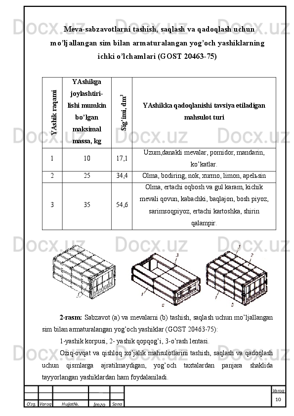 O’zg. Varoq Hujjat№.
Imzo Sana Varoq
 Meva-sabzavotlarni tashish, saqlash va qadoqlash uchun
mo’ljallangan sim bilan armaturalangan yog’och yashiklarning
ichki o’lchamlari (GOST 20463-75)Y
A
shik raqam
i
YAshikga
joylashtiri-
lishi mumkin
bo’lgan
maksimal
massa, kg	
Sig’im
i, dm
3 YAshikka qadoqlanishi tavsiya etiladigan
mahsulot turi
1 10 17,1 Uzum,danakli mevalar, pomidor, mandarin,
ko’katlar.
2 25 34,4 Olma, bodiring, nok, xurmo, limon, apelьsin
3 35 54,6 Olma, ertachi oqbosh va gul karam, kichik
mevali qovun, kabachki, baqlajon, bosh piyoz,
sarimsoqpiyoz, ertachi kartoshka, shirin
qalampir.
2-rasm:   Sabzavot (a) va mevalarni (b) tashish, saqlash uchun mo’ljallangan
sim bilan armaturalangan yog’och yashiklar (GOST 20463-75): 
1-yashik korpusi, 2- yashik qopqog’i, 3-o’rash lentasi.
Oziq-ovqat va qishloq xo’jalik mahsulotlarini tashish, saqlash va qadoqlash
uchun   qismlarga   ajratilmaydigan,   yog’och   taxtalardan   panjara   shaklida
tayyorlangan yashiklardan ham foydalaniladi.
                                                                                                                                                                                          10 