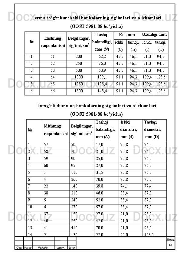 O’zg. Varoq Hujjat№.
Imzo Sana Varoq
 Terma to’g’riburchakli bankalarning sig’imlari va o’lchamlari
(GOST 5981-88 bo’yicha)
№ Idishning
raqamlanishi Belgilangan
sig’imi, sm 3 Tashqi
balandligi,
mm ( N ) Eni, mm Uzunligi, mm
ichki,
(b) tashqi,
(B) ichki,
(l) tashqi,
(L)
1 61 200 62,2 43,3 46,1 91,3 94,2
2 62 250 76,0 43,3 46,1 91,3 94,2
3 63 500 53,9 43,3 46,1 91,3 94,2
4 64 1000 102,1 91,1 94,3 122,4 125,6
5 65 1250 125,4 91,1 94,3 122,4 125,6
6 66 1500 148,4 91,1 94,3 122,4 125,6
Tamg’ali dumaloq bankalarning sig’imlari va o’lchamlari
(GOST 5981-88 bo’yicha)
№ Idishning
raqamlanishi Belgilangan
sig’imi, sm 3 Tashqi 
balandligi, 
mm ( N ) Ichki 
diametri, 
mm (d) Tashqi 
diametri,
 mm (D)
1 57 50 17,0 72,8 76,0
2 58 70 21,0 72,8 76,0
3 59 90 25,0 72,8 76,0
4 60 95 27,0 72,8 76,0
5 1 110 31,5 72,8 76,0
6 4 260 70,0 72,8 76,0
7 22 140 39,8 74,1 77,4
8 38 210 46,0 83,4 87,0
9 5 240 52,0 83,4 87,0
10 6 270 57,0 83,4 87,0
11 37 150 27,0 91,0 95,0
12 40 250 42,0 91,0 95,0
13 41 410 70,0 91,0 95,0
14 21 130 22,0 99,0 103,0
                                                                                                                                                                                          16 