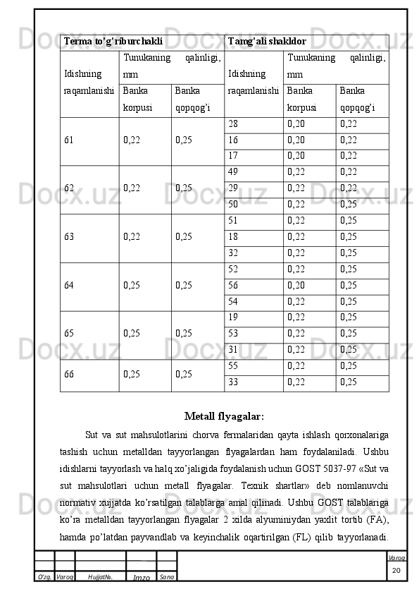 O’zg. Varoq Hujjat№.
Imzo Sana Varoq
 Terma to’g’riburchakli Tamg’ali shakldor
Idishning
raqamlanishi Tunukaning   qalinligi,
mm Idishning
raqamlanishi Tunukaning   qalinligi,
mm
Banka
korpusi Banka
qopqog’i Banka
korpusi Banka
qopqog’i
61 0,22 0,25 28 0,20 0,22
16 0,20 0,22
17 0,20 0,22
62 0,22 0,25 49 0,22 0,22
29 0,22 0,22
50 0,22 0,25
63 0,22 0,25 51 0,22 0,25
18 0,22 0,25
32 0,22 0,25
64 0,25 0,25 52 0,22 0,25
56 0,20 0,25
54 0,22 0,25
65 0,25 0,25 19 0,22 0,25
53 0,22 0,25
31 0,22 0,25
66 0,25 0,25 55 0,22 0,25
33 0,22 0,25
Metall flyagalar:
Sut   va   sut   mahsulotlarini   chorva   fermalaridan   qayta   ishlash   qorxonalariga
tashish   uchun   metalldan   tayyorlangan   flyagalardan   ham   foydalaniladi.   Ushbu
idishlarni tayyorlash va halq xo’jaligida foydalanish uchun GOST 5037-97 «Sut va
sut   mahsulotlari   uchun   metall   flyagalar.   Texnik   shartlar»   deb   nomlanuvchi
normativ   xujjatda   ko’rsatilgan   talablarga   amal   qilinadi.   Ushbu   GOST   talablariga
ko’ra   metalldan   tayyorlangan   flyagalar   2   xilda   alyuminiydan   yaxlit   tortib   (FA),
hamda   po’latdan   payvandlab   va   keyinchalik   oqartirilgan   (FL)   qilib   tayyorlanadi.
                                                                                                                                                                                          20 