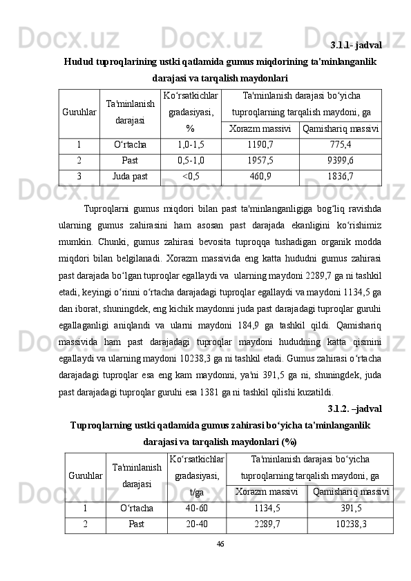 3.1.1- jadval
Hudud tuproqlarining ustki qatlamida gumus miqdorining   ta'minlanganlik
darajasi   va   tarqalish   maydonlari
Guruhlar Ta'minlanish
darajasi Ko rsatkichlarʻ
gradasiyasi,
% Ta'minlanish darajasi bo yicha	ʻ
tuproqlarning   tarqalish   maydoni,   ga
Xorazm   massivi Qamishariq   massivi
1 O rtacha	
ʻ 1,0- 1,5 1190,7 775,4
2 Past 0,5- 1,0 1957,5 9399,6
3 Juda   past 0,5	
˂ 460,9 1836,7
Tuproqlarni   gumus   miqdori   bilan   past   ta'minlanganligiga   bog liq   ravishda	
ʻ
ularning   gumus   zahirasini   ham   asosan   past   darajada   ekanligini   ko rishimiz	
ʻ
mumkin.   Chunki,   gumus   zahirasi   bevosita   tuproqqa   tushadigan   organik   modda
miqdori   bilan   belgilanadi.   Xorazm   massivida   eng   katta   hududni   gumus   zahirasi
past darajada bo lgan tuproqlar egallaydi va	
ʻ   ularning maydoni 2289,7 ga ni tashkil
etadi, keyingi o rinni o rtacha darajadagi tuproqlar egallaydi va maydoni 1134,5 ga
ʻ ʻ
dan iborat, shuningdek, eng kichik maydonni juda past darajadagi tuproqlar guruhi
egallaganligi   aniqlandi   va   ularni   maydoni   184,9   ga   tashkil   qildi.   Qamishariq
massivida   ham   past   darajadagi   tuproqlar   maydoni   hududning   katta   qismini
egallaydi   va ularning maydoni 10238,3 ga ni tashkil etadi. Gumus zahirasi o rtacha	
ʻ
darajadagi   tuproqlar   esa   eng   kam   maydonni,   ya'ni   391,5   ga   ni,   shuningdek,   juda
past darajadagi tuproqlar guruhi esa 1381 ga ni tashkil qilishi kuzatildi.
3.1.2. – jadval  
Tuproqlarning   ustki   qatlamida   gumus   zahirasi   bo yicha	
ʻ   ta'minlanganlik
darajasi   va   tarqalish   maydonlari  (%)
Guruhlar Ta'minlanish
darajasi Ko rsatkichlar	
ʻ
gradasiyasi,
t/ga Ta'minlanish darajasi bo yicha	ʻ
tuproqlarning   tarqalish   maydoni,   ga
Xorazm   massivi Qamishariq   massivi
1 O rtacha	
ʻ 40- 60 1134,5 391,5
2 Past 20- 40 2289,7 10238,3
46