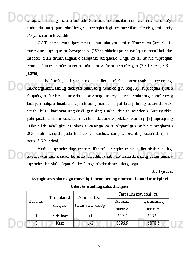 darajada   oshishiga   sabab   bo ladi.   Shu   bois,   izlanishlarimiz   davomida   Orolbo yiʻ ʻ
hududida   tarqalgan   sho rlangan   tuproqlardagi   ammonifikatorlarning   miqdoriy	
ʻ
o zgarishlarini kuzatdik.	
ʻ
GAT asosida yaratilgan elektron xaritalar yordamida Xorazm va Qamishariq
massivlari   tuproqlarini   Zvyaginsev   (1978)   shkalasiga   muvofiq   ammonifikatorlar
miqdori   bilan   ta'minlanganlik   darajasini   aniqladik.   Unga   ko ra,   hudud   tuproqlari	
ʻ
ammonifikatorlar   bilan   asosan   juda   kam   va   kam   ta'minlangan   (3.3.1-rasm,   3.3.1-
jadval).
  Ma ' lumki ,   tuproqning   nafas   olish   xususiyati   tuproqdagi
mikroorganizmlarning   faoliyati   bilan   to ʻ g ʻ ridan - to ʻ g ʻ ri   bog ʻ liq .   Tuproqdan   ajralib
chiqadigan   karbonat   angidridi   gazining   asosiy   qismi   mikroorganizmlarning
faoliyati   natijasi   hisoblanadi ,   mikroorganizmlar   hayot   faoliyatining   susayishi   yoki
ortishi   bilan   karbonat   angidridi   gazining   ajralib   chiqish   miqdorini   kamayishini
yoki   jadallashishini   kuzatish   mumkin .   Gaponyuk ,   Malaxovlarning   [7]   tuproqning
nafas   olish   jadalligini   baholash   shkalasiga   ko ʻ ra   o ʻ rganilgan   hudud   tuproqlardan
SO
2   ajralib   chiqishi   juda   kuchsiz   va   kuchsiz   darajada   ekanligi   kuzatildi   (3.3.1-
rasm , 3.3.2- jadval ).
Hudud   tuproqlaridagi   ammonifikatorlar   miqdorini   va   nafas   olish   jadalligi
tavsiflovchi   xaritalardan   ko ʻ rinib   turibdiki ,   ushbu   ko ʻ rsatkichlarning   butun   massiv
tuproqlari   bo ʻ ylab   o ʻ zgarishi   bir - biriga   o ʻ xshash   xarakterga   ega .
3.3.1-jadval 
Zvyaginsev shkalasiga muvofiq tuproqlarning ammonifikatorlar miqdori
bilan ta’minlanganlik darajasi
Guruhlar Ta'minlanish
darajasi Ammonifika-
torlar   soni ,   mln/g Tarqalish   maydoni,   ga
Xorazm
massivi Qamishariq
massivi
1 Juda   kam <1 512,2 5133,1
2 Kam 1- 2 3096,9 6878,6
53 