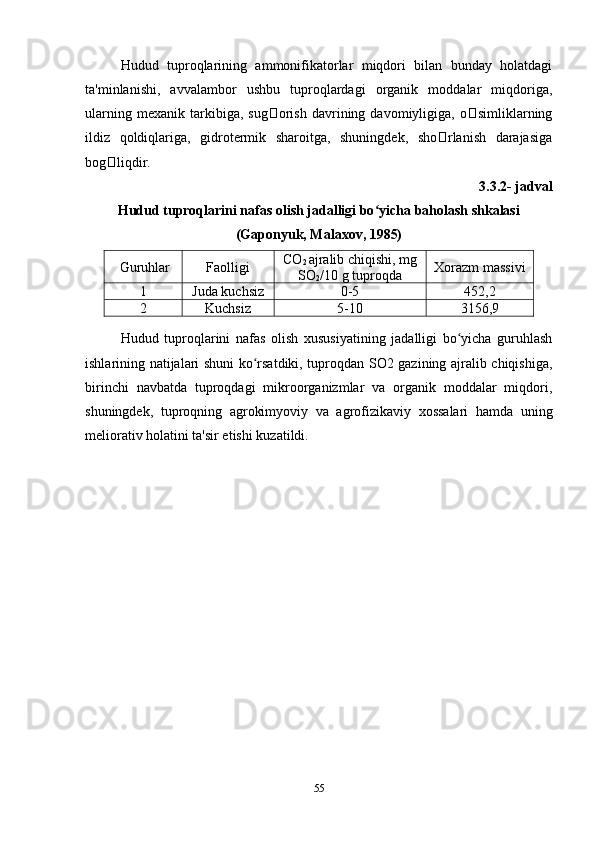 Hudud   tuproqlarining   ammonifikatorlar   miqdori   bilan   bunday   holatdagi
ta'minlanishi,   avvalambor   ushbu   tuproqlardagi   organik   moddalar   miqdoriga,
ularning   mexanik   tarkibiga,   sugʻorish   davrining   davomiyligiga,   oʻsimliklarning
ildiz   qoldiqlariga,   gidrotermik   sharoitga,   shuningdek,   shoʻrlanish   darajasiga
bogʻliqdir.
3.3.2- jadval 
Hudud tuproqlarini nafas olish jadalligi bo yicha baholash shkalasiʻ
(Gaponyuk, Malaxov, 1985)
 Guruhlar Faolligi  CO
2  ajralib chiqishi, mg
SO
2 /10 g tuproqda  Xorazm massivi 
1 Juda kuchsiz 0-5 452,2
2 Kuchsiz 5-10 3156,9
Hudud   tuproqlarini   nafas   olish   xususiyatining   jadalligi   bo yicha   guruhlash	
ʻ
ishlarining natijalari shuni ko rsatdiki, tuproqdan SO2 gazining ajralib chiqishiga,	
ʻ
birinchi   navbatda   tuproqdagi   mikroorganizmlar   va   organik   moddalar   miqdori,
shuningdek,   tuproqning   agrokimyoviy   va   agrofizikaviy   xossalari   hamda   uning
meliorativ holatini ta'sir etishi kuzatildi.
55 