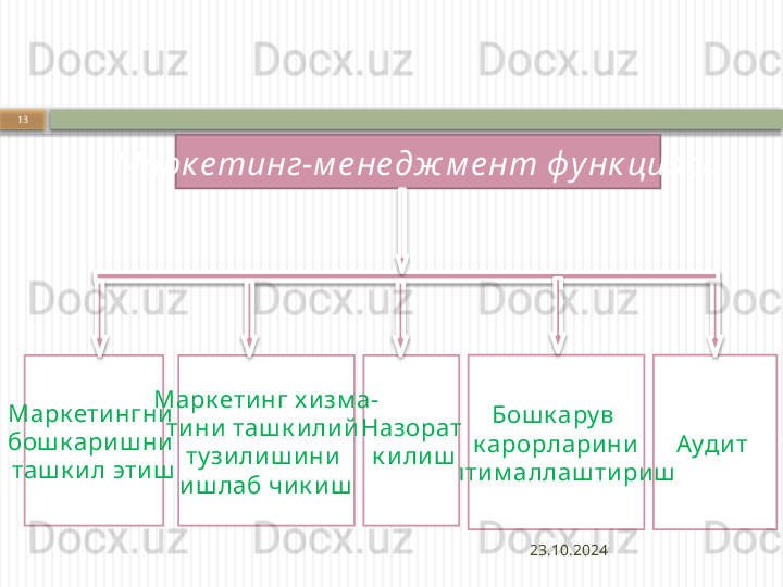 23.10.202413
Марк е тинг-м е не дж м е нт ф у нк цияси
Марк ети нгни  
бош к ариш ни  
таш к ил эти ш Ауди т Бош к ару в 
к арорларини
оптим аллаш тиришНазорат
  к и лишМарк ети нг х и зм а-
ти ни  таш к или й  
ту зи лиш и ни 
иш лаб ч ик иш           