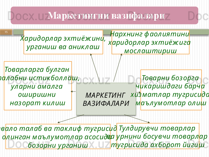 23.10.202415
Х аридорл ар эхтиё ж ини,
урганиш ва аник л аш
МА РКЕТИ НГ 
ВА З И ФА ЛА РИ
А ввал о тал аб ва так л иф  тугрисида 
ол инган м аъ л ум отл ар асосида 
боз орни у рганишТоварл арга бул ган 
тал абни истик бол л аш,
ул арни ам ал га 
оширишни 
наз орат к ил иш Нархнинг ф аол иятини 
харидорл ар эхтиё ж ига 
м осл аштириш
Товарни боз орга 
чик аришдаги барча 
хиз м атл ар ту грисида 
м аъ л у м отл ар ол иш
Тул диру вчи товарл ар 
ва у рнини босу вчи товарл ар 
ту грисида ахборот йигиш  Маркетингни вазифалари     