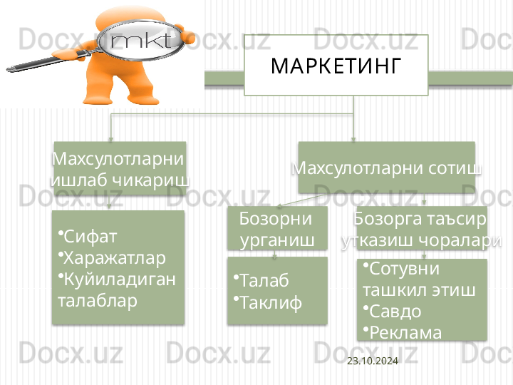 23.10.202416 МА РК ЕТИНГ
Махсулотларни 
ишлаб чикариш
•
Сифат
•
Харажатлар
•
Куйиладиган 
талаблар Махсулотларни сотиш
Бозорни 
урганиш
•
Талаб
•
Таклиф  Бозорга таъсир 
утказиш чоралари
•
Сотувни 
ташкил этиш
•
Савдо
•
Реклама                    