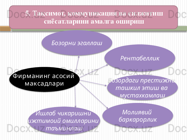 5 . Т ақсимот, коммуникация ва силжитиш 
сиёсатларини амалга ошириш
Бозорни эгаллаш
Ф и рм ани нг асоси й  
м ак садлари
Ишлаб чикаришни 
ижтимоий омилларини 
таъминлаш Бозордаги престижни 
ташкил этиш ва 
мустахкамлаш Рентабеллик
Молиявий 
баркарорлик               