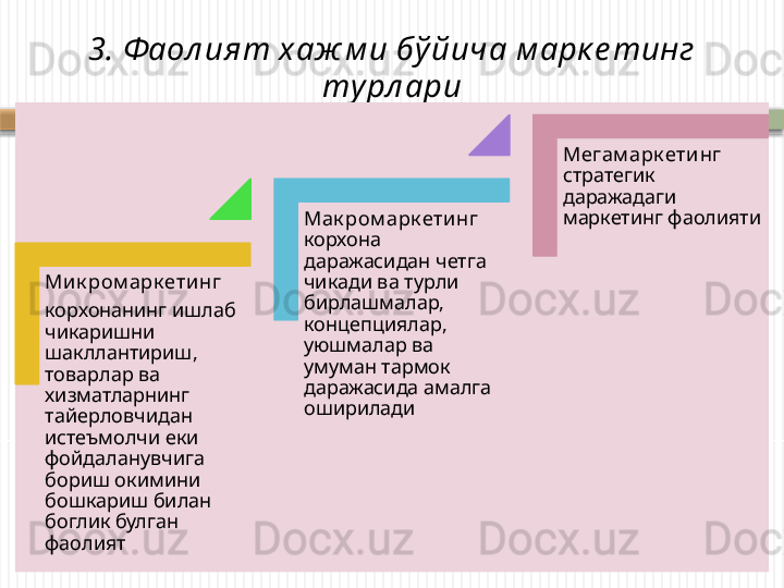 3. Ф аол ия т хаж м и бў йича м арк е тинг 
ту рл ари
Мик ром арк етинг
корхонанинг ишлаб 
чикаришни 
шакллантириш, 
товарлар ва 
хизматларнинг 
тайерловчидан 
истеъмолчи еки 
фойдаланувчига 
бориш окимини 
бошкариш билан 
боглик булган 
фаолият   Мак ром арк етинг 
корхона 
даражасидан четга 
чикади ва турли 
бирлашмалар, 
концепциялар, 
уюшмалар ва 
умуман тармок 
даражасида амалга 
оширилади   Мегам арк етинг   
стратегик 
даражадаги 
маркетинг фаолияти 
     