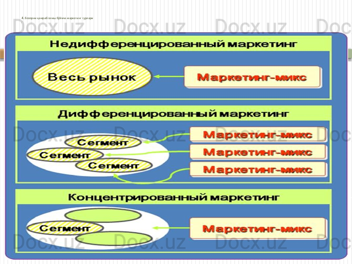 4.  Бозорни қамраб олиш бўйича маркетинг турлари
:    