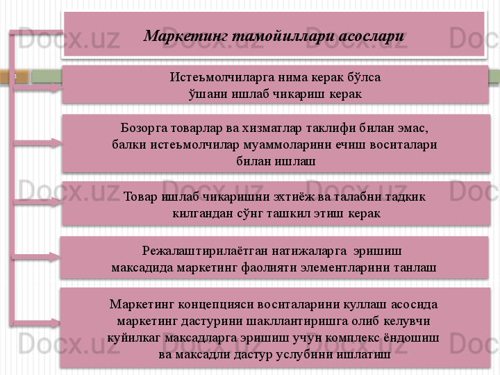 23.10.20244 Маркетинг тамойиллари асослари
Режалаштирилаётган натижаларга  эришиш 
максадида маркетинг фаолияти элементларини танлаш Товар ишлаб чикаришни эхтиёж ва талабни тадкик 
килгандан сўнг ташкил этиш керакБозорга товарлар ва хизматлар таклифи билан эмас, 
балки истеъмолчилар муаммоларини ечиш воситалари 
билан ишлашИстеъмолчиларга нима керак бўлса
  ўшани ишлаб чикариш керак 
Маркетинг концепцияси воситаларини куллаш асосида 
маркетинг дастурини шакллантиришга олиб келувчи 
куйилкаг максадларга эришиш учун комплекс ёндошиш 
ва максадли дастур услубини ишлатиш                 