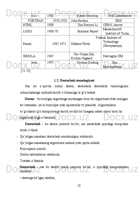 C ++ 1980 Bjarne Strostrup Bell Laboratories
FORTRAN 1950-1958 John Backus IBM
HTML 1989 Tim Berners-Li CERN, Jeneva
LOGO 1968-70 Seymour Papert MassachusetS
Institute of Techn.
Pascal 1967-1971 Niklaus Wirth Federal Institute of
Technology
(Shveytsariya)
SIMULA 1967 Ole-Yoxan Dal, 
Kristen Nigaard Norvegiya XM
Java 1995 Djeyms Gosling Sun 
Microsystems
 [21-24] 
   
1.2. Dasturlash texnologiyasi
Har   bir   o‘quvchi   uchun   dastur,   dasturlash   dasturlash   texnologiyasi
uchunchalariga oydinlik kiritib o‘tishmizga to‘g‘ri keladi:   
Dastur  - bu berilgan algoritmga asoslangan biror bir algoritmik tilda yozilgan 
ko‘rsatmalar, ya’ni buyruqlar yoki operatorlar to‘plamidir. Algoritmlarni 
to‘g‘ridanto‘g‘ri kompyuterga kiritib yechib bo‘lmagani sabab ularni biror bir 
algoritmik tilga o‘tkaziladi.  
Dasturlash   –   bu   dastur   yaratish   bo‘lib,   uni   yaratishda   quyidagi   bosqichlar
bosib o‘tiladi:  
- Qo‘yilgan masalani dasturlash mumkinligini tekshirish;  
- Qo‘yilgan masalaning algoritmini tanlash yoki qayta ishlash;  
- Buyruqlarni yozish;  
- Dastur xatoliklarini tekshirish;  
- Testdan o‘tkazish.  
Dasturlash   -   esa   bu   dastur   tuzish   jarayoni   bo‘lib,   u   quyidagi   bosqichlardan
iboratdir:  
▪   dasturga bo‘lgan talablar;  
10  
  