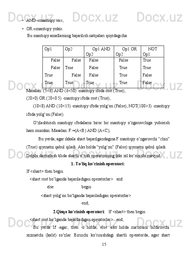 • AND-«mantiqiy va»;  
• OR-«mantiqiy yoki».  
 Bu mantiqiy amallarning bajarilish natijalari quyidagicha:  
Op1 Op2 Op1 AND 
Op2 Op1 OR 
Op2 NOT
Op1
False
False
True
True False
True
False
True False
False
False
True False
True
True
True True
True
False
False
Masalan: (5<6) AND (6<50) -mantiqiy ifoda rost (True),  
(20>0) OR (20<0.5) -mantiqiy ifoda rost (True),  
(10<8) AND (10<15) -mantiqiy ifoda yolg‘on (False), NOT(100>3) -mantiqiy
ifoda yolg‘on (False).  
O‘zlashtirish   mantiqiy   ifodalarni   biror   bir   mantiqiy   o‘zgaruvchiga   yuborish
ham mumkin. Masalan: F:=(A<B) AND (A<C);  
Bu y е rda, agar ikkala shart bajarilgandagina F mantiqiy o‘zgaruvchi “chin”  
(True) qiymatni qabul qiladi. Aks holda “yolg‘on” (False) qiymatni qabul qiladi. 
Delphi dasturlash tilida shartli o‘tish op е ratorining ikki xil ko‘rinishi mavjud:   
1. To‘liq ko‘rinish operatori:
If <shart> then begin  
   <shart rost bo‘lganda bajariladigan op е ratorlar>   end  
      else          begin  
     <shart yolg‘on bo‘lganda bajariladigan op е ratorlar>   
            end;  
2.Qisqa ko‘rinish operatori:    If <shart> then begin
   <shart rost bo‘lganda bajariladigan op е ratorlar>   end;  
Bu   yerda   If   -agar;   then   -u   holda;   else   -aks   holda   ma'nosini   bildiruvchi
xizmatchi   (kalit)   so‘zlar.   Birinchi   ko‘rinishdagi   shartli   op е ratorda,   agar   shart
15  
  