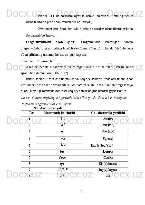 • Probel   C++   da   so‘zlarni   ajratish   uchun   ishlatiladi.   Shuning   uchun
identifikatorda probeldan foydalanib bo‘lmaydi;   
• Xizmatchi (int, float, for, while kabi) so‘zlardan identifikator sifatida
foydalanib bo‘lmaydi.   
O‘zgaruvchilarni   e'lon   qilish.   Programmada   ishlatilgan   barcha
o‘zgaruvchilarni qaysi toifaga tegishli ekanligini e’lon qilish kerak. Ma’lulotlarni
e’lon qilishning umumiy ko‘rinishi quyidagicha:   
toifa_nomi o‘zgaruvchi;   
Agar   bir   nechta   o‘zgaruvchi   bir   toifaga   mansub   bo‘lsa,   ularni   vergul   bilan
ajratib berish mumkin.  [10-11;22] 
Butun sonlarni  ifodalash uchun int  va haqiqiy sonlarni ifodalash uchun float
xizmatchi so‘zlaridan foydalaniladi. Bu ma'ruzada shu 2 tasini bilish bizga kifoya
qiladi. Keyingi mavzuda butun va haqiqiy sonlar haqida batafsil gaplashamiz.   
 int x,y; // butun toifadagi o‘zgaruvchilarni e’lon qilish   float a,b,c; // haqiaiy 
toifadagi o‘zgaruvchilar e’lon qilish
Standart funksiyalar.
T/r Matematik ko‘rinishi C++ dasturida yozilishi
1. Abs(x)
2. Pow(x,2)
3. Pow(a,k)
4. Sqrt(x)
5. Exp(x*log(x)/n)
6. lnx Log(x)
7. Cosx Cos(x)
8. tgx Sin(x)/cos(x)
9. log(x)/log(a)
10. 2,3 2.3
 
25  
  