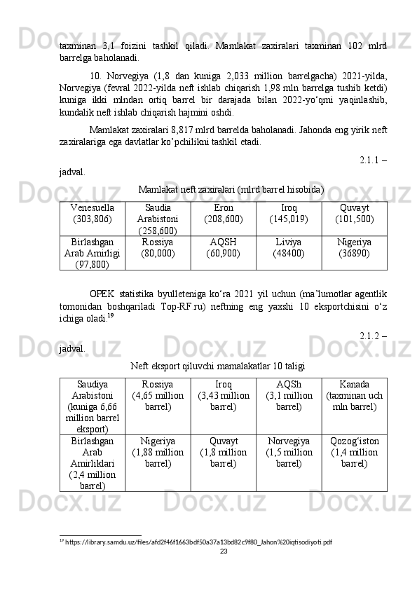 taxminan   3,1   foizini   tashkil   qiladi.   Mamlakat   zaxiralari   taxminan   102   mlrd
barrelga baholanadi.
10.   Norvegiya   (1,8   dan   kuniga   2,033   million   barrelgacha)   2021-yilda,
Norvegiya (fevral 2022-yilda neft ishlab chiqarish 1,98 mln barrelga tushib ketdi)
kuniga   ikki   mlndan   ortiq   barrel   bir   darajada   bilan   2022-yo‘qmi   yaqinlashib,
kundalik neft ishlab chiqarish hajmini oshdi. 
Mamlakat zaxiralari 8,817 mlrd barrelda baholanadi. Jahonda eng yirik neft
zaxiralariga ega davlatlar ko’pchilikni tashkil etadi.
                                                                                                   2.1.1 –
jadval.
                    Mamlakat neft zaxiralari (mlrd barrel hisobida) 
Venesuella
(303,806) Saudia
Arabistoni
(258,600) Eron
(208,600) Iroq
(145,019) Quvayt
(101,500)
Birlashgan
Arab Amirligi
(97,800) Rossiya
(80,000) AQSH
(60,900) Liviya
(48400) Nigeriya
(36890)
OPEK   statistika   byulleteniga   ko‘ra   2021   yil   uchun   (ma’lumotlar   agentlik
tomonidan   boshqariladi   Top-RF.ru)   neftning   eng   yaxshi   10   eksportchisini   o‘z
ichiga oladi. 19
                                                                                                   2.1.2 –
jadval.
                 Neft eksport qiluvchi mamalakatlar 10 taligi
Saudiya
Arabistoni
(kuniga 6,66
million barrel
eksport) Rossiya
(4,65 million
barrel) Iroq
(3,43 million
barrel) AQSh
(3,1 million
barrel) Kanada
(taxminan uch
mln barrel)
Birlashgan
Arab
Amirliklari
(2,4 million
barrel) Nigeriya
(1,88 million
barrel) Quvayt
(1,8 million
barrel) Norvegiya
(1,5 million
barrel) Qozog‘iston
(1,4 million
barrel)
19
 https://library.samdu.uz/files/afd2f46f1663bdf50a37a13bd82c9f80_Jahon%20iqtisodiyoti.pdf
23 