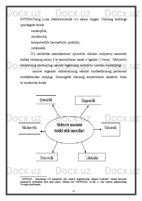 INTOSAI 4
ning   Lima   deklaratsiyasida   o’z   aksini   topgan.   Ularning   tarkibiga
quyidagilar kiradi: 
 mustaqillik; 
 obyektivlik; 
 kompetentlik (layoqatlilik, qodirlik); 
 oshkoralik. 
O’z   navbatida   mamlakatimiz   iqtisodchi   olimlari   moliyaviy   nazoratni
tashkil etishning asosiy 6 ta tamoyillarini sanab o’tganlar (2-rasm).  Moliyaviy
nazoratning mustaqilligi nazorat organining moliyaviy jihatdan mustaqilligi,
  nazorat   organlari   rahbarlarining   vakolat   muddatlarining   parlament
muddatlaridan   uzoqligi,   shuningdek   ularning   konstitutsion   xarakteri   bilan
ta’minlanishi kerak.           
4
  INTOSAI   –   dunyoning   178   mamlakati   oliy   nazorat   organlarining   Xalqaro   tashkiloti.   Uning   doirasida
mintaqaviy   tashkilotlar   ham   amal   qiladi.   Ulardan   biri   YEVROSAI     bo’lib,   u     oliy   nazorat   organlarining
Yevropa tashkilotidir.
11 