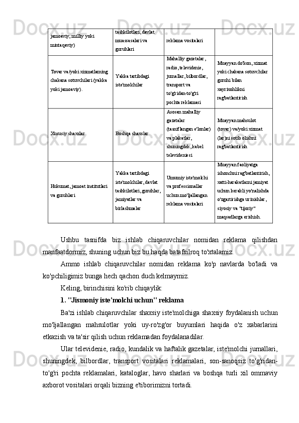 jamoaviy; milliy yoki 
mintaqaviy) tashkilotlari, davlat 
muassasalari va 
guruhlari reklama vositalari
Tovar va/yoki xizmatlarning 
chakana sotuvchilari (yakka 
yoki jamoaviy). Yakka tartibdagi 
iste'molchilar Mahalliy gazetalar, 
radio, televidenie, 
jurnallar, bilbordlar, 
transport va 
to'g'ridan-to'g'ri 
pochta reklamasi Muayyan do'kon, xizmat 
yoki chakana sotuvchilar 
guruhi bilan 
xayrixohlikni 
rag'batlantirish
Xususiy shaxslar Boshqa shaxslar Asosan mahalliy 
gazetalar 
(tasniflangan e'lonlar)
va plakatlar, 
shuningdek, kabel 
televideniesi Muayyan mahsulot 
(tovar) va/yoki xizmat 
(lar)ni sotib olishni 
rag'batlantirish
Hukumat, jamoat institutlari 
va guruhlari Yakka tartibdagi 
iste'molchilar, davlat 
tashkilotlari, guruhlar,
jamiyatlar va 
birlashmalar Umumiy iste'molchi 
va professionallar 
uchun mo'ljallangan 
reklama vositalari Muayyan faoliyatga 
ishonchni rag'batlantirish,
xatti-harakatlarni jamiyat 
uchun kerakli yo'nalishda
o'zgartirishga urinishlar, 
siyosiy va "tijoriy" 
maqsadlarga erishish.
Ushbu   tasnifda   biz   ishlab   chiqaruvchilar   nomidan   reklama   qilishdan
manfaatdormiz, shuning uchun biz bu haqda batafsilroq to'xtalamiz.
Ammo   ishlab   chiqaruvchilar   nomidan   reklama   ko'p   navlarda   bo'ladi   va
ko'pchiligimiz bunga hech qachon duch kelmaymiz.
Keling, birinchisini ko'rib chiqaylik:
1. "Jismoniy iste'molchi uchun" reklama
Ba'zi ishlab chiqaruvchilar shaxsiy iste'molchiga shaxsiy foydalanish uchun
mo'ljallangan   mahsulotlar   yoki   uy-ro'zg'or   buyumlari   haqida   o'z   xabarlarini
etkazish va ta'sir qilish uchun reklamadan foydalanadilar.
Ular televidenie, radio, kundalik va haftalik gazetalar, iste'molchi jurnallari,
shuningdek,   bilbordlar,   transport   vositalari   reklamalari,   son-sanoqsiz   to'g'ridan-
to'g'ri   pochta   reklamalari,   kataloglar,   havo   sharlari   va   boshqa   turli   xil   ommaviy
axborot vositalari orqali bizning e'tiborimizni tortadi. 