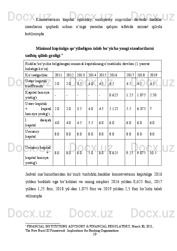 Konservatsion   kapital   iqtisodiy,   moliyaviy   inqirozlar   davrida   banklar
zararlarini   qoplash   uchun   o’ziga   yarasha   qalqon   sifatida   х izmat   qilishi
kutilmoqda. 
 Minimal kapitalga qo’yiladigan talab bo’yicha yangi standartlarni 
tadbiq qilish grafigi  4
 
Risklar bo’yicha belgilangan minimal kapitalining o’rnatilishi davrlari (1 yanvar 
holatiga ko’ra) 
Ko’rsatgichlar  20 1 1  20 12   20 13   20 14 20 15 2016  2017 2018  2019 
Ustav kapitali 
koeffitsenti  2.0  2.0  3.5  4.0  4.5  4.5  4.5  4.5  4.5 
Kapital himoya 
yostig’i  -  -  -  -  -  0.625  1.25  1.875  2.50 
Ustav kapitali 
+  kapital 
himoya yostig’i  2.0  2.0  3.5  4.0  4.5  5.125  5.5  6.375  7 
I  darajali 
kapital  4.0  4.0  4.5  5.5  6.0  6.0  6.0  6.0  6.0 
Umumiy 
kapital  8.0  8.0  8.0  8.0  8.0  8.0  8.0  8.0  8.0 
 
Umumiy kapital 
  + 
kapital himoya 
yostig’i  8.0  8.0  8.0  5.0  8.0  8.625  9.25  9.875  10.5 
 
Jadval   ma ’ lumotlaridan   ko ’ rinib   turibdiki , banklar   konservatsion   kapitalga   2016
yildan   boshlab   ega   bo ’ lishlari   va   uning   miqdori   2016   yildan   0,625   foiz ,   2017
yildan   1,25   foiz ,   2018   yil - dan   1,875   foiz   va   2019   yildan   2,5   foiz   bo ’ lishi   talab
etilmoqda . 
4
  FINANCIAL INSTITUTIONS ADVISORY & FINANCIAL REGULATORY, March 30, 2021, 
The New Basel III Framework: Implications for Banking Organizations  
19 