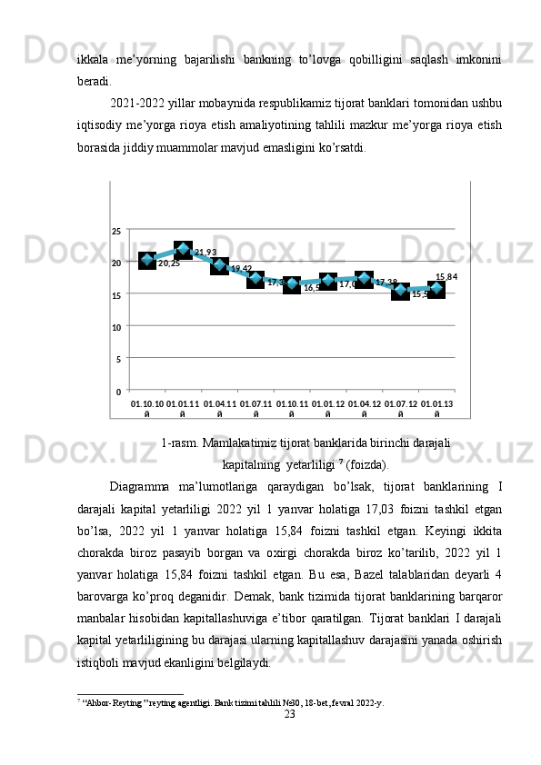 ikkala   me’yorning   bajarilishi   bankning   to’lovga   qobilligini   saqlash   imkonini
beradi. 
2021-2022 yillar mobaynida respublikamiz tijorat banklari tomonidan ushbu
iqtisodiy   me’yorga   rioya   etish   amaliyotining   tahlili   mazkur   me’yorga   rioya   etish
borasida jiddiy muammolar mavjud emasligini ko’rsatdi. 
 
1-rasm. Mamlakatimiz tijorat banklarida birinchi darajali
kapitalning  yetarliligi  7
 (foizda).
Diagramma   ma’lumotlariga   qaraydigan   bo’lsak,   tijorat   banklarining   I
darajali   kapital   yetarliligi   2022   yil   1   yanvar   holatiga   17,03   foizni   tashkil   etgan
bo’lsa,   2022   yil   1   yanvar   holatiga   15,84   foizni   tashkil   etgan.   Keyingi   ikkita
chorakda   biroz   pasayib   borgan   va   o х irgi   chorakda   biroz   ko’tarilib,   2022   yil   1
yanvar   holatiga   15,84   foizni   tashkil   etgan.   Bu   esa,   Bazel   talablaridan   deyarli   4
barovarga   ko’proq   deganidir.   Demak,   bank   tizimida   tijorat   banklarining   barqaror
manbalar   hisobidan   kapitallashuviga   e’tibor   qaratilgan.   Tijorat   banklari   I   darajali
kapital yetarliligining bu darajasi ularning kapitallashuv darajasini yanada oshirish
istiqboli mavjud ekanligini belgilaydi. 
 
7
 “Ahbor-Reyting ” reyting agentligi. Bank tizimi tahlili №30, 18-bet, fevral 2022-y. 
23  20 , 25   21 , 93  
19 , 42  
, 3817  
5116 ,   17 , 03   17 , 38  
15 , 53   15 , 84  
0  5  10  15  20  25  
01.10.10  
й   01.01.11  
й      01.04.11
й   01.07.11  
й   01.10.11  
й   01.01.12  
й   01.04.12  
й   01.07.12  
й   01.01.13  
й   