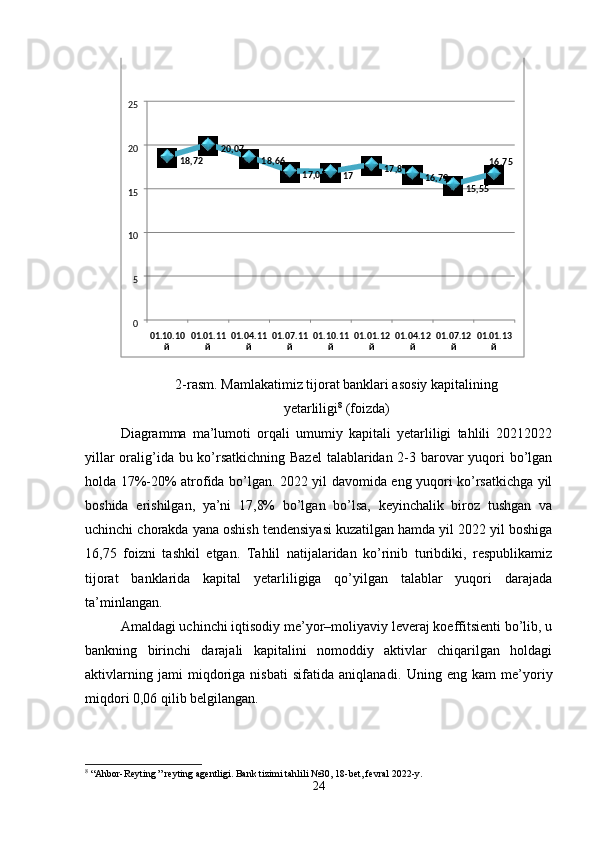  
2-rasm. Mamlakatimiz tijorat banklari asosiy kapitalining
yetarliligi 8
 (foizda)
Diagramma   ma’lumoti   orqali   umumiy   kapitali   yetarliligi   tahlili   20212022
yillar  oralig’ida bu ko’rsatkichning Bazel  talablaridan 2-3 barovar  yuqori bo’lgan
holda 17%-20% atrofida bo’lgan. 2022 yil davomida eng yuqori ko’rsatkichga yil
boshida   erishilgan,   ya’ni   17,8%   bo’lgan   bo’lsa,   keyinchalik   biroz   tushgan   va
uchinchi chorakda yana oshish tendensiyasi kuzatilgan hamda yil 2022 yil boshiga
16,75   foizni   tashkil   etgan.   Tahlil   natijalaridan   ko’rinib   turibdiki,   respublikamiz
tijorat   banklarida   kapital   yetarliligiga   qo’yilgan   talablar   yuqori   darajada
ta’minlangan. 
Amaldagi uchinchi iqtisodiy me’yor–moliyaviy leveraj koeffitsienti bo’lib, u
bankning   birinchi   darajali   kapitalini   nomoddiy   aktivlar   chiqarilgan   holdagi
aktivlarning   jami   miqdoriga   nisbati   sifatida   aniqlanadi.   Uning   eng   kam   me’yoriy
miqdori 0,06 qilib belgilangan. 
 
8
 “Ahbor-Reyting ” reyting agentligi. Bank tizimi tahlili №30, 18-bet, fevral 2022-y. 
24  7218 ,   20 , 07  
18 , 66  
,17 05  
17   , 817  
16 , 79  
,15 55   75,16  
0  5  10  15  20  25  
01.10.10  
й   01.01.11  
й   01.04.11  
й    01.07.11
й   01.10.11  
й   01.01.12  
й   01.04.12  
й    01.07.12
й    01.01.13
й   