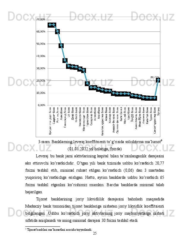 3-rasm. Banklarning leveraj koeffitsienti to’g’risida solishtirma ma’lumot 9
(01.01.2022 yil holatiga, foizda)
Leveraj   bu   bank   jami   aktivlarining   kapital   bilan   ta’minlanganlik   darajasini
aks   ettiruvchi   ko’rsatkichdir.   O’tgan   yili   bank   tizimida   ushbu   ko’rsatkich   20,77
foizni   tashkil   etib,   minimal   ruhsat   etilgan   ko’rsatkich   (0,06)   dan   3   martadan
yuqoriroq   ko’rsatkichga   erishgan.   Hatto,   ayrim   banklarda   ushbu   ko’rsatkich   65
foizni   tashkil   etganlini   ko’rishimiz   mumkin.   Barcha   banklarda   minimal   talab
bajarilgan. 
Tijorat   banklarining   joriy   likvidlilik   darajasini   baholash   maqsadida
Markaziy   bank   tomonidan   tijorat   banklariga   nisbatan   joriy   likvidlik   koeffitsienti
belgilangan.   Ushbu   ko’rsatkich   joriy   aktivlarning   joriy   majburiyatlarga   nisbati
sifatida aniqlanadi va uning minimal darajasi 30 foizni tashkil etadi. 
9
  Tijorat banklari ma’lumotlari asosida tayyorlandi.  
25 