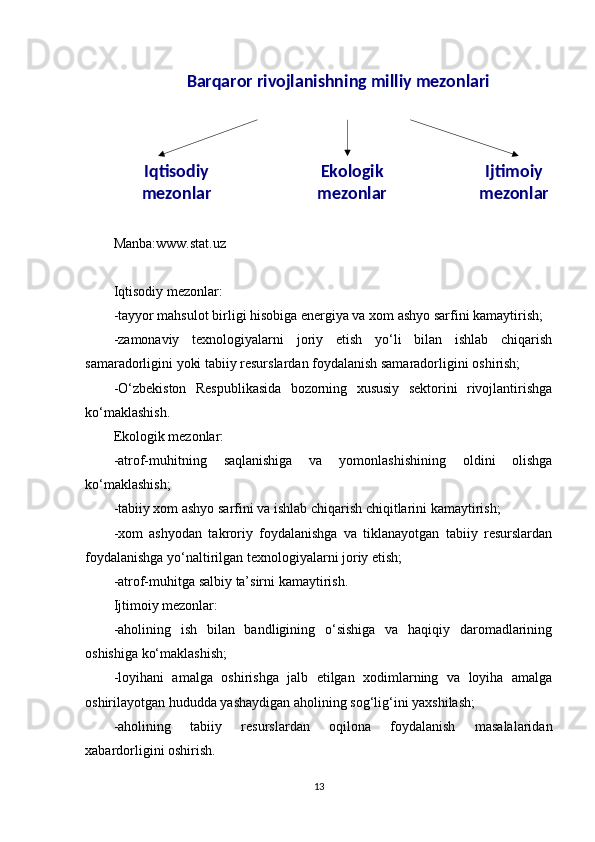 Ekologik 
mezonlar Ijtimoiy 
mezonlarIqtisodiy 
mezonlar Barqaror rivojlanishning milliy mezonlari
Manba:www.stat.uz
Iqtisodiy mezonlar:
-tayyor mahsulot birligi hisobiga energiya va xom ashyo sarfini kamaytirish;
-zamonaviy   texnologiyalarni   joriy   etish   yo‘li   bilan   ishlab   chiqarish
samaradorligini yoki tabiiy resurslardan foydalanish samaradorligini oshirish;
-O‘zbekiston   Respublikasida   bozorning   xususiy   sektorini   rivojlantirishga
ko‘maklashish.
Ekologik mezonlar:
-atrof-muhitning   saqlanishiga   va   yomonlashishining   oldini   olishga
ko‘maklashish;
-tabiiy xom ashyo sarfini va ishlab chiqarish chiqitlarini kamaytirish;
-xom   ashyodan   takroriy   foydalanishga   va   tiklanayotgan   tabiiy   resurslardan
foydalanishga yo‘naltirilgan texnologiyalarni joriy etish;
-atrof-muhitga salbiy ta’sirni kamaytirish.
Ijtimoiy mezonlar:
-aholining   ish   bilan   bandligining   o‘sishiga   va   haqiqiy   daromadlarining
oshishiga ko‘maklashish;
-loyihani   amalga   oshirishga   jalb   etilgan   xodimlarning   va   loyiha   amalga
oshirilayotgan hududda yashaydigan aholining sog‘lig‘ini yaxshilash;
-aholining   tabiiy   resurslardan   oqilona   foydalanish   masalalaridan
xabardorligini oshirish.
13 