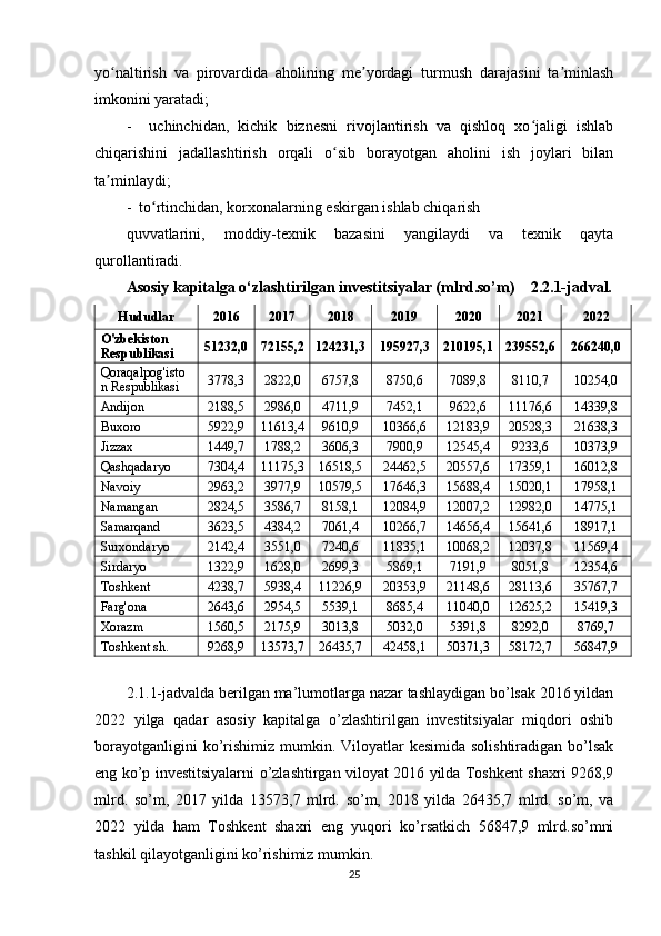 yo naltirish   va   pirovardida   aholining   me yordagi   turmush   darajasini   ta minlashʻ ʼ ʼ
imkonini yaratadi;
-     uchinchidan,   kichik   biznesni   rivojlantirish   va   qishloq   xo jaligi   ishlab	
ʻ
chiqarishini   jadallashtirish   orqali   o sib   borayotgan   aholini   ish   joylari   bilan	
ʻ
ta minlaydi; 	
ʼ
-  to rtinchidan, korxonalarning eskirgan ishlab chiqarish	
ʻ
quvvatlarini,   moddiy-texnik   bazasini   yangilaydi   va   texnik   qayta
qurollantiradi.
Asosiy kapitalga o‘zlashtirilgan investitsiyalar (mlrd.so’m)    2.2.1-jadval.
Hududlar 2016 2017 2018 2019 2020 2021 2022
O'zbekiston 
Respublikasi 51232,0 72155,2 124231,3 195927,3 210195,1 239552,6 266240,0
Qoraqalpog'isto
n Respublikasi 3778,3 2822,0 6757,8 8750,6 7089,8 8110,7 10254,0
Andijon 2188,5 2986,0 4711,9 7452,1 9622,6 11176,6 14339,8
Buxoro 5922,9 11613,4 9610,9 10366,6 12183,9 20528,3 21638,3
Jizzax 1449,7 1788,2 3606,3 7900,9 12545,4 9233,6 10373,9
Qashqadaryo 7304,4 11175,3 16518,5 24462,5 20557,6 17359,1 16012,8
Navoiy  2963,2 3977,9 10579,5 17646,3 15688,4 15020,1 17958,1
Namangan 2824,5 3586,7 8158,1 12084,9 12007,2 12982,0 14775,1
Samarqand 3623,5 4384,2 7061,4 10266,7 14656,4 15641,6 18917,1
Surxondaryo 2142,4 3551,0 7240,6 11835,1 10068,2 12037,8 11569,4
Sirdaryo 1322,9 1628,0 2699,3 5869,1 7191,9 8051,8 12354,6
Toshkent 4238,7 5938,4 11226,9 20353,9 21148,6 28113,6 35767,7
Farg'ona 2643,6 2954,5 5539,1 8685,4 11040,0 12625,2 15419,3
Xorazm 1560,5 2175,9 3013,8 5032,0 5391,8 8292,0 8769,7
Toshkent sh. 9268,9 13573,7 26435,7 42458,1 50371,3 58172,7 56847,9
2.1.1-jadvalda berilgan ma’lumotlarga nazar tashlaydigan bo’lsak 2016 yildan
2022   yilga   qadar   asosiy   kapitalga   o’zlashtirilgan   investitsiyalar   miqdori   oshib
borayotganligini  ko’rishimiz  mumkin. Viloyatlar  kesimida  solishtiradigan bo’lsak
eng ko’p investitsiyalarni o’zlashtirgan viloyat 2016 yilda Toshkent shaxri 9268,9
mlrd.   so’m,   2017   yilda   13573,7   mlrd.   so’m,   2018   yilda   26435,7   mlrd.   so’m,   va
2022   yilda   ham   Toshkent   shaxri   eng   yuqori   ko’rsatkich   56847,9   mlrd.so’mni
tashkil qilayotganligini ko’rishimiz mumkin.
25 