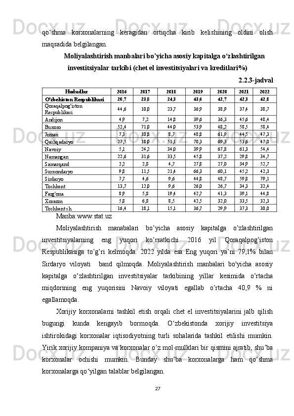 qo shma   korxonalarning   keragidan   ortiqcha   kirib   kelishining   oldini   olishʻ
maqsadida belgilangan.
Moliyalashtirish manbalari bo'yicha asosiy kapitalga o‘zlashtirilgan
investitsiyalar tarkibi (chet el investitsiyalari va kreditlari%)
2.2.3-jadval
Hududlar 2016 2017 2018 2019 2020 2021 2022
O'zbekiston Respublikasi 20,7 23,8 24,3 43,6 42,7 42,3 42,8
Qoraqalpog'iston 
Respublikasi 44,6 10,0 23,7 36,9 38,9 37,4 38,7
Andijon 4,9 7,2 14,8 39,6 36,3 45,6 48,4
Buxoro 52,4 71,0 44,0 53,9 48,2 58,5 58,4
Jizzax 7,3 10,8 8,7 48,8 61,9 44,5 47,3
Qashqadaryo 27,5 18,0 51,1 70,3 69,3 53,6 47,0
Navoiy  5,1 24,2 34,0 39,9 67,8 61,3 54,4
Namangan 22,6 31,6 33,5 45,8 37,2 29,8 34,7
Samarqand 2,2 2,8 4,7 27,8 27,0 34,9 52,7
Surxondaryo 9,8 11,5 21,4 66,3 60,1 45,2 42,3
Sirdaryo 7,7 4,6 9,6 44,8 48,7 59,8 79,1
Toshkent 13,7 12,0 9,6 26,0 26,7 34,3 32,4
Farg'ona 8,9 5,8 19,4 42,7 41,3 39,1 44,8
Xorazm 5,8 6,8 8,5 42,5 32,0 33,5 32,3
Toshkent sh. 16,4 18,1 15,1 36,7 29,9 37,3 30,0
Manba:www.stat.uz
Moliyalashtirish   manabalari   bo’yicha   asosiy   kapitalga   o’zlashtirilgan
investitsiyalarning   eng   yuqori   ko’rsatkichi   2016   yil   Qoraqalpog’iston
Respublikasiga   to’g’ri   kelmoqda.   2022   yilda   esa   Eng   yuqori   ya’ni   79,1%   bilan
Sirdaryo   viloyati     band   qilmoqda.   Moliyalashtirish   manbalari   bo'yicha   asosiy
kapitalga   o‘zlashtirilgan   investitsiyalar   tarkibining   yillar   kesimida   o’rtacha
miqdorining   eng   yuqorisini   Navoiy   viloyati   egallab   o’rtacha   40,9   %   ni
egallamoqda.
Xorijiy   korxonalarni   tashkil   etish   orqali   chet   el   investitsiyalarini   jalb   qilish
bugungi   kunda   kengayib   bormoqda.   O zbekistonda   xorijiy   investitsiya	
ʻ
ishtirokidagi   korxonalar   iqtisodiyotning   turli   sohalarida   tashkil   etilishi   mumkin.
Yirik xorijiy kompaniya va korxonalar o z mol-mulklari bir qismini ajratib, shu ba	
ʻ ʼ
korxonalar   ochishi   mumkin.   Bunday   shu ba   korxonalarga   ham   qo shma	
ʼ ʻ
korxonalarga qo yilgan talablar belgilangan.	
ʻ
27 