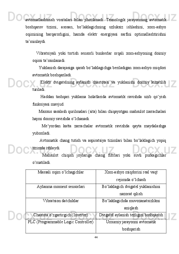 avtomatlashtirish   vositalari   bilan   jihozlanadi.   Texnologik   jarayonning   avtomatik
boshqaruv   tizimi,   asosan,   bo‘laklagichning   uzluksiz   ishlashini,   xom-ashyo
oqimining   barqarorligini,   hamda   elektr   energiyasi   sarfini   optimallashtirishni
ta’minlaydi.
Vibratsiyali   yoki   tortish   sensorli   bunkerlar   orqali   xom-ashyoning   doimiy
oqimi ta’minlanadi.
   Yuklanish darajasiga qarab bo‘laklagichga beriladigan xom-ashyo miqdori
avtomatik boshqariladi.
    Elektr   dvigatelning   aylanish   chastotasi   va   yuklanishi   doimiy   kuzatilib
turiladi.
    Haddan   tashqari   yuklama   holatlarida   avtomatik   ravishda   uzib   qo‘yish
funksiyasi mavjud.
   Maxsus saralash qurilmalari (sita) bilan chiqayotgan mahsulot zarrachalari
hajmi doimiy ravishda o‘lchanadi.
    Me’yordan   katta   zarrachalar   avtomatik   ravishda   qayta   maydalashga
yuboriladi.
    Avtomatik   chang   tutish   va   aspiratsiya   tizimlari   bilan   bo‘laklagich   yopiq
tizimda ishlaydi.
    Mahsulot   chiqish   joylariga   chang   filtrlari   yoki   suvli   purkagichlar
o‘rnatiladi.
Massali oqim o‘lchagichlar Xom-ashyo miqdorini real vaqt
rejimida o‘lchash
Aylanma moment sensorlari Bo‘laklagich dvigatel yuklanishini
nazorat qilish
Vibratsion datchiklar Bo‘laklagichda muvozanatsizlikni
aniqlash
Chastota o‘zgartirgich (Inverter) Dvigatel aylanish tezligini boshqarish
PLC (Programmable Logic Controller) Umumiy jarayonni avtomatik
boshqarish
44 