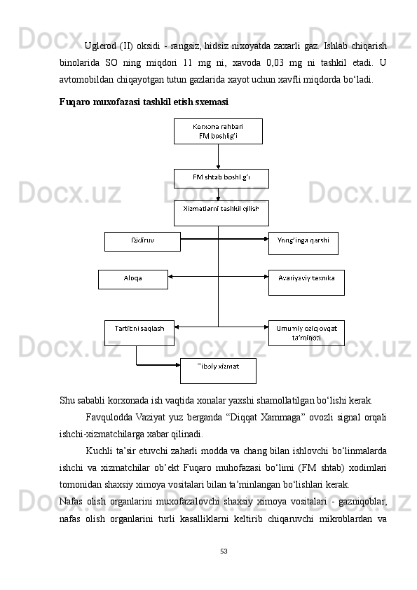 Uglerod (II)  oksidi   -  rangsiz,  hidsiz  nixoyatda zaxarli   gaz.  Ishlab chiqarish
binolarida   SO   ning   miqdori   11   mg   ni,   xavoda   0,03   mg   ni   tashkil   etadi.   U
avtomobildan chiqayotgan tutun gazlarida xayot uchun xavfli miqdorda bo‘ladi.
Fuqaro muxofazasi tashkil etish sxemasi
                    
Shu sababli korxonada ish vaqtida xonalar yaxshi shamollatilgan bo‘lishi kerak.
Favqulodda  Vaziyat   yuz   berganda   “Diqqat   Xammaga”   ovozli   signal   orqali
ishchi-xizmatchilarga xabar qilinadi.
Kuchli ta’sir etuvchi zaharli modda va chang bilan ishlovchi bo‘linmalarda
ishchi   va   xizmatchilar   ob’ekt   Fuqaro   muhofazasi   bo‘limi   (FM   shtab)   xodimlari
tomonidan shaxsiy ximoya vositalari bilan ta’minlangan bo‘lishlari kerak.
Nafas   olish   organlarini   muxofazalovchi   shaxsiy   ximoya   vositalari   -   gazniqoblar,
nafas   olish   organlarini   turli   kasalliklarni   keltirib   chiqaruvchi   mikroblardan   va
53 