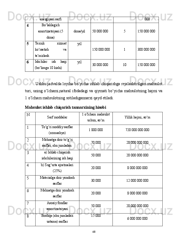 energiyasi sarfi 000
4 Bo‘laklagich
amortizatsiyasi (5
dona) dona/yil 50 000 000 5 150 000 000
5 Texnik   xizmat
ko‘rsatish   va
ta’mirlash yil
150 000 000 1 300 000 000
6 Ishchilar   ish   haqi
(bo‘limga 10 kishi) yil
30 000 000 10 150 000 000
Ushbu jadvalda loyiha bo‘yicha ishlab chiqarishga rejalashtirilgan mahsulot
turi, uning o‘lchami,natural ifodadagi va qiymati bo‘yicha mahsulotning hajmi va
1 o‘lcham mahsulotning sotiladigannarxi qayd etiladi.
Mahsulot ishlab chiqarish tannarxining hisobi
N 
Sarf moddalar 1 o‘lcham mahsulot
uchun, so‘m Yillik hajmi, so‘m
1 To‘g‘ri moddiy sarflar
(xomashyo) 1 800 000 720 000 000 000
2 Mehnatga doir to‘g‘ri
sarflar, shu jumladan: 70 000 28 000 000 000
3 a) Ishlab chiqarish
ishchilarining ish haqi 50 000 20 000 000 000
4 b) Sug‘urta ajratmalari
(25%) 20 000 8 000 000 000
5 Materialga doir yondosh
sarflar 30 000 12 000 000 000
6 Mehnatga doir yondosh
sarflar 20 000 8 000 000 000
7 Asosiy fondlar
amortizatsiyasi 50 000 20 000 000 000
8 Boshqa (shu jumladan
ustama) sarflar 15 000
6 000 000 000
68 