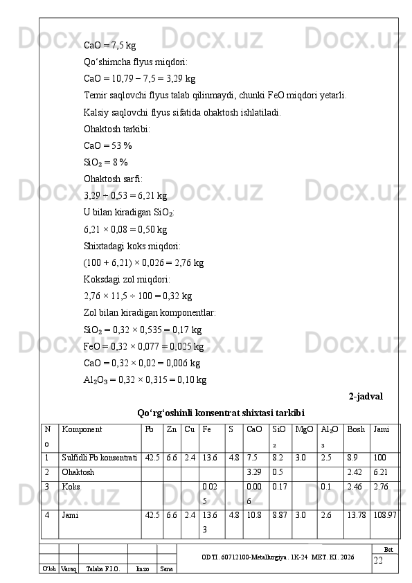 O ‘lch
Va raq Talaba F.I.O. Imzo Sana Bet
ODTI. 60712100-Metallurgiya. 1K-24  МET.  KI . 2026CaO = 7,5 kg
Qo‘shimcha flyus miqdori:
CaO = 10,79 − 7,5 = 3,29 kg
Temir saqlovchi flyus talab qilinmaydi, chunki FeO miqdori yetarli.
Kalsiy saqlovchi flyus sifatida ohaktosh ishlatiladi.
Ohaktosh tarkibi:
CaO = 53 %
SiO  = 8 %₂
Ohaktosh sarfi:
3,29 ÷ 0,53 = 6,21 kg
U bilan kiradigan SiO :	
₂
6,21 × 0,08 = 0,50 kg
Shixtadagi koks miqdori:
(100 + 6,21) × 0,026 = 2,76 kg
Koksdagi zol miqdori:
2,76 × 11,5 ÷ 100 = 0,32 kg
Zol bilan kiradigan komponentlar:
SiO  = 0,32 × 0,535 = 0,17 kg	
₂
FeO = 0,32 × 0,077 = 0,025 kg
CaO = 0,32 × 0,02 = 0,006 kg
Al O  = 0,32 × 0,315 = 0,10 kg
₂ ₃
2-jadval
Qo‘rg‘oshinli konsentrat shixtasi tarkibi
N
o Komponent Pb Zn Cu Fe S CaO SiO
₂ MgO Al O	
₂
₃ Bosh Jami
1 Sulfidli Pb konsentrati 42.5 6.6 2.4 13.6 4.8 7.5 8.2 3.0 2.5 8.9 100
2 Ohaktosh 3.29 0.5 2.42 6.21
3 Koks 0.02
5 0.00
6 0.17 0.1 2.46 2.76
4 Jami 42.5 6.6 2.4 13.6
3 4.8 10.8 8.87 3.0 2.6 13.78 108.97
22 
