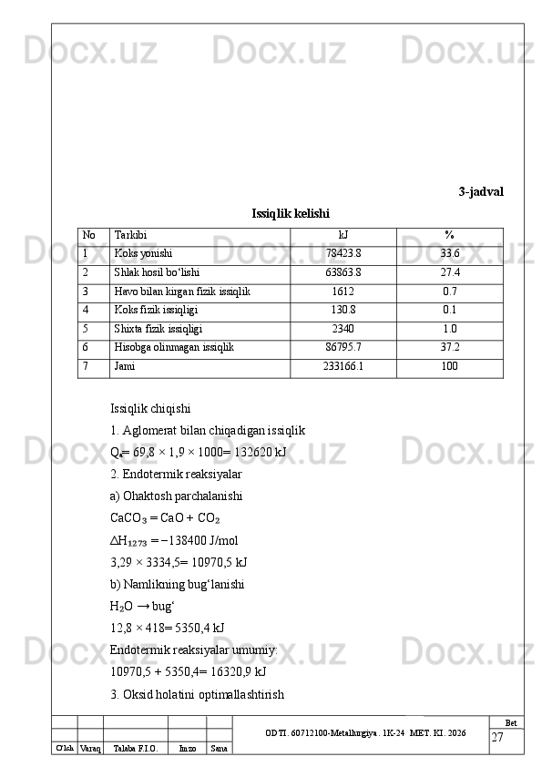 O ‘lch
Va raq Talaba F.I.O. Imzo Sana Bet
ODTI. 60712100-Metallurgiya. 1K-24  МET.  KI . 2026 3-jadval
Issiqlik kelishi
No Tarkibi kJ %
1 Koks yonishi 78423.8 33.6
2 Shlak hosil bo‘lishi 63863.8 27.4
3 Havo bilan kirgan fizik issiqlik 1612 0.7
4 Koks fizik issiqligi 130.8 0.1
5 Shixta fizik issiqligi 2340 1.0
6 Hisobga olinmagan issiqlik 86795.7 37.2
7 Jami 233166.1 100
Issiqlik chiqishi
1. Aglomerat bilan chiqadigan issiqlik
Q
a = 69,8 × 1,9 × 1000= 132620 kJ
2. Endotermik reaksiyalar
a) Ohaktosh parchalanishi
CaCO  = CaO + CO₃ ₂
Δ H  = −138400 J/mol	
₁₂₇₃
3,29 × 3334,5= 10970,5 kJ
b) Namlikning bug‘lanishi
H O → bug‘
₂
12,8 × 418= 5350,4 kJ
Endotermik reaksiyalar umumiy:
10970,5 + 5350,4= 16320,9 kJ
3. Oksid holatini optimallashtirish
27 