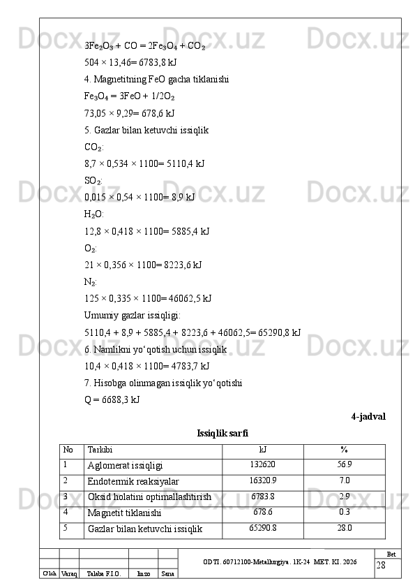 O ‘lch
Va raq Talaba F.I.O. Imzo Sana Bet
ODTI. 60712100-Metallurgiya. 1K-24  МET.  KI . 20263Fe O  + CO = 2Fe O  + CO₂ ₃ ₃ ₄ ₂
504 × 13,46= 6783,8 kJ
4. Magnetitning FeO gacha tiklanishi
Fe O  = 3FeO + 1/2O
₃ ₄ ₂
73,05 × 9,29= 678,6 kJ
5. Gazlar bilan ketuvchi issiqlik
CO :
₂
8,7 × 0,534 × 1100= 5110,4 kJ
SO :
₂
0,015 × 0,54 × 1100= 8,9 kJ
H O:
₂
12,8 × 0,418 × 1100= 5885,4 kJ
O :
₂
21 × 0,356 × 1100= 8223,6 kJ
N :
₂
125 × 0,335 × 1100= 46062,5 kJ
Umumiy gazlar issiqligi:
5110,4 + 8,9 + 5885,4 + 8223,6 + 46062,5= 65290,8 kJ
6. Namlikni yo‘qotish uchun issiqlik
10,4 × 0,418 × 1100= 4783,7 kJ
7. Hisobga olinmagan issiqlik yo‘qotishi
Q = 6688,3 kJ
4-jadval
Issiqlik sarfi
No Tarkibi kJ %
1
Aglomerat issiqligi 132620 56.9
2
Endotermik reaksiyalar 16320.9 7.0
3
Oksid holatini optimallashtirish 6783.8 2.9
4
Magnetit tiklanishi 678.6 0.3
5
Gazlar bilan ketuvchi issiqlik 65290.8 28.0
28 