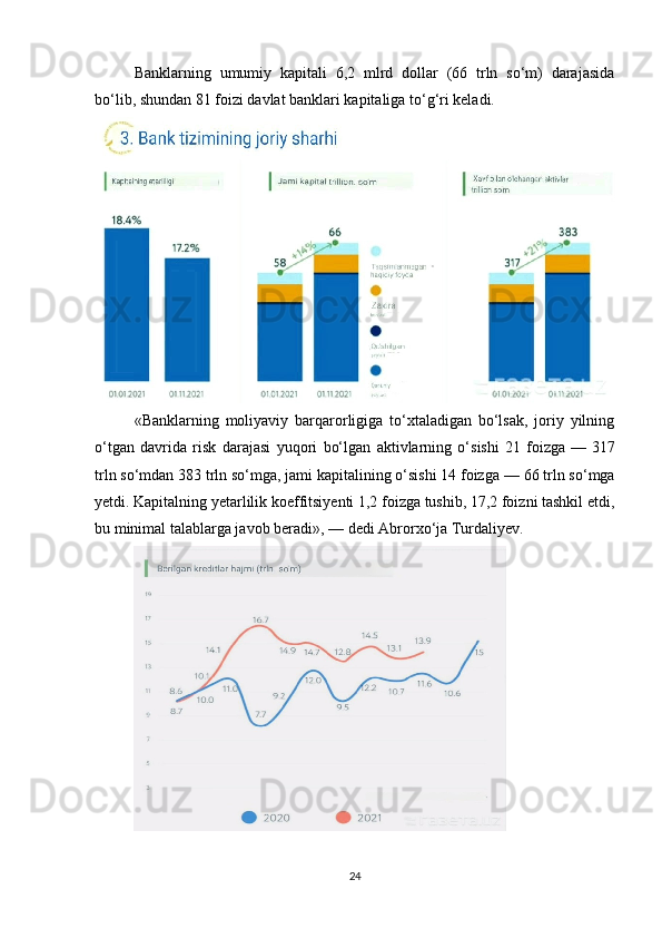 Banklarning   umumiy   kapitali   6,2   mlrd   dollar   (66   trln   so‘m)   darajasida
bo‘lib, shundan 81 foizi davlat banklari kapitaliga to‘g‘ri keladi.
«Banklarning   moliyaviy   barqarorligiga   to‘xtaladigan   bo‘lsak,   joriy   yilning
o‘tgan   davrida   risk   darajasi   yuqori   bo‘lgan   aktivlarning   o‘sishi   21   foizga   —   317
trln so‘mdan 383 trln so‘mga, jami kapitalining o‘sishi 14 foizga   — 66 trln so‘mga
yetdi. Kapitalning yetarlilik koeffitsiyenti 1,2 foizga tushib, 17,2 foizni tashkil etdi,
bu   minimal talablarga javob beradi»,   — dedi Abrorxo‘ja Turdaliyev.
24 