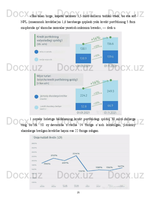 «Shu   bilan  birga,  kapital   zaxirasi   1,5  mlrd  dollarni   tashkil  etadi,  bu   esa   sof
NPL (muammoli kreditlar)ni 1,6 barobarga qoplash yoki kredit portfelining 5 foizi
miqdorida qo‘shimcha zaxiralar yaratish imkonini beradi»,   — dedi u.
1   noyabr   holatiga   banklarning   kredit   portfelidagi   qoldiq   30   mlrd   dollarga
teng   bo‘ldi.   10   oy   davomida   o‘rtacha   14   foizga   o‘sish   kuzatilgan,   jismoniy
shaxslarga berilgan kreditlar hajmi esa 22 foizga oshgan.
25 