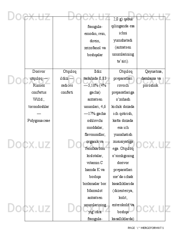 frangula-
emodin, rein,
direin,
xrizofanol va
boshqalar 2,0 g) qabul
qilinganda esa
ichni
yumshatadi
(antratsen
unumlarining
ta’siri).
Dorivor
otquloq —
Rumex
confertus
Willd.;
torondoshlar
—
Polygonaceae Otquloq
i ldizi —
radices
conferti Ildiz
tarkibida 0,83
—3,16% (4%
gacha)
antratsen
unumlari, 4,6
—17% gacha
oshlovchi
moddalar,
flavonoidlar,
organik va
fenolkarbon
kislotalar,
vitamin C
hamda K va
boshqa
birikmalar bor.
Maxsulot
antratsen
unumlarining
yig’idisi
frangula- Otquloq
preparatlari
rovoch
preparatlariga
o’xshash
kichik dozada
ich qotirish,
katta dozada
esa ich
yumshatish
xususiyatiga
ega. Otquloq
o’simligining
dorivor
preparatlari
me’da-ichak
kasalliklarida
(dizenteriya,
kolit,
enterokolit va
boshqa
kasalliklarda) Qaynatma,
damlama va
poroshok.
 PAGE   \* MERGEFORMAT 1 