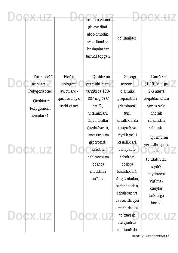 emodin va uni
glikozidlari,
aloe-emodin,
xrizofanol va
boshqalardan
tashkil topgan. qo’llaniladi.
Tarondoshl
ar oilasi -
Polygonaceae
Qushtaron -
Polygonium
aviculare l. Herba
polygoni
aviculare -
qushtoron yer
ustki qismi Qushtoron
yer ustki qismi
tarkibida 120-
887 mg %  C
va K
1
vitaminlari,
flavonoidlar
(avikulyarin,
kversitrin va
giperozid),
karotin,
oshlovchi va
boshqa
moddalar
bo’ladi. Shungi
asosan,
o’simlik
preparatlari
(damlama)
turli
kasalliklarda
(buyrak va
siydik yo’li
kasalliklari,
oshqozon-
ichak va
boshqa
kasalliklar),
shu jumladan,
bachadondan,
ichakdan va
bavosilda qon
ketishida uni
to’xtatish
maqsadida
qo’llanilishi Damlama
(1:10) kuniga
2-3 marta
ovqatdan oldin
yarim yoki
chorak
stakandan
ichiladi.
Qushtoron
yer ustki qismi
qon
to’xtatuvchi
siydik
haydovchi
yig’ma-
choylar
tarkibiga
kiradi.
 PAGE   \* MERGEFORMAT 1 