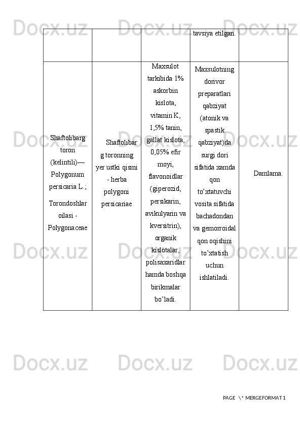 tavsiya etilgan.
Shaftolibarg
toron
(kelintili)—
Polygonum
persicaria L.;
Torondoshlar
oilasi -
Polygonaceae Shaftolibar
g toronning
yer ustki qismi
- herba
polygoni
persicariae Maxsulot
tarkibida 1%
askorbin
kislota,
vitamin K,
1,5% tanin,
gallat kislota,
0,05% efir
moyi,
flavonoidlar
(giperozid,
persikarin,
avikulyarin va
kversitrin),
organik
kislotalar,
polisaxaridlar
hamda boshqa
birikmalar
bo’ladi. Maxsulotning
dorivor
preparatlari
qabziyat
(atonik va
spastik
qabziyat)da
surgi dori
sifatida xamda
qon
to’xtatuvchi
vosita sifatida
bachadondan
va gemorroidal
qon oqishini
to’xtatish
uchun
ishlatiladi. Damlama.
 PAGE   \* MERGEFORMAT 1 
