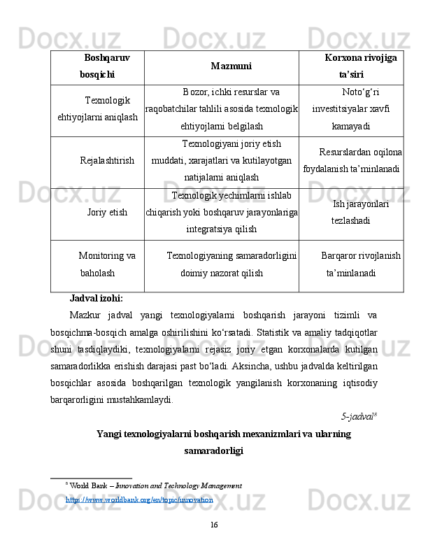 Boshqaruv
bosqichi Mazmuni Korxona rivojiga
ta’siri
Texnologik
ehtiyojlarni aniqlash Bozor, ichki resurslar va
raqobatchilar tahlili asosida texnologik
ehtiyojlarni belgilash Noto‘g‘ri
investitsiyalar xavfi
kamayadi
Rejalashtirish Texnologiyani joriy etish
muddati, xarajatlari va kutilayotgan
natijalarni aniqlash Resurslardan oqilona
foydalanish ta’minlanadi
Joriy etish Texnologik yechimlarni ishlab
chiqarish yoki boshqaruv jarayonlariga
integratsiya qilish Ish jarayonlari
tezlashadi
Monitoring va
baholash Texnologiyaning samaradorligini
doimiy nazorat qilish Barqaror rivojlanish
ta’minlanadi
Jadval izohi:
Mazkur   jadval   yangi   texnologiyalarni   boshqarish   jarayoni   tizimli   va
bosqichma-bosqich  amalga oshirilishini  ko‘rsatadi.  Statistik va amaliy tadqiqotlar
shuni   tasdiqlaydiki,   texnologiyalarni   rejasiz   joriy   etgan   korxonalarda   kutilgan
samaradorlikka erishish darajasi past bo‘ladi. Aksincha, ushbu jadvalda keltirilgan
bosqichlar   asosida   boshqarilgan   texnologik   yangilanish   korxonaning   iqtisodiy
barqarorligini mustahkamlaydi.
5-jadval 8
Yangi texnologiyalarni boshqarish mexanizmlari va ularning
samaradorligi
8
  World Bank –  Innovation and Technology Management
https://www.worldbank.org/en/topic/innovation
16 
