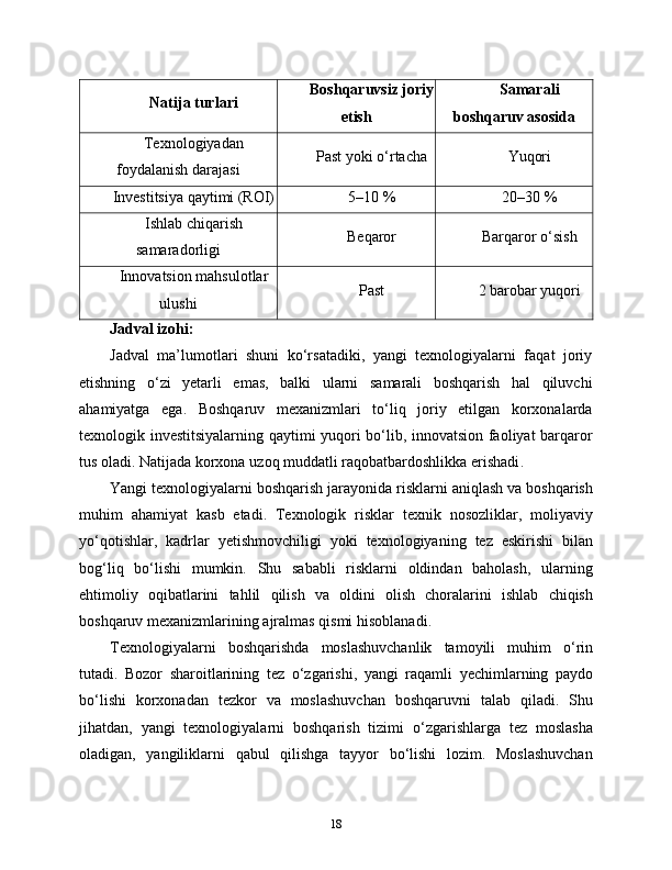 Natija turlari Boshqaruvsiz joriy
etish Samarali
boshqaruv asosida
Texnologiyadan
foydalanish darajasi Past yoki o‘rtacha Yuqori
Investitsiya qaytimi (ROI) 5–10 % 20–30 %
Ishlab chiqarish
samaradorligi Beqaror Barqaror o‘sish
Innovatsion mahsulotlar
ulushi Past 2 barobar yuqori
Jadval izohi:
Jadval   ma’lumotlari   shuni   ko‘rsatadiki,   yangi   texnologiyalarni   faqat   joriy
etishning   o‘zi   yetarli   emas,   balki   ularni   samarali   boshqarish   hal   qiluvchi
ahamiyatga   ega.   Boshqaruv   mexanizmlari   to‘liq   joriy   etilgan   korxonalarda
texnologik investitsiyalarning qaytimi yuqori bo‘lib, innovatsion faoliyat barqaror
tus oladi.  Natijada   korxona   uzoq   muddatli   raqobatbardoshlikka   erishadi .
Yangi   texnologiyalarni   boshqarish   jarayonida   risklarni   aniqlash   va   boshqarish
muhim   ahamiyat   kasb   etadi .   Texnologik   risklar   texnik   nosozliklar ,   moliyaviy
yo ‘ qotishlar ,   kadrlar   yetishmovchiligi   yoki   texnologiyaning   tez   eskirishi   bilan
bog ‘ liq   bo ‘ lishi   mumkin .   Shu   sababli   risklarni   oldindan   baholash ,   ularning
ehtimoliy   oqibatlarini   tahlil   qilish   va   oldini   olish   choralarini   ishlab   chiqish
boshqaruv   mexanizmlarining   ajralmas   qismi   hisoblanadi .
Texnologiyalarni   boshqarishda   moslashuvchanlik   tamoyili   muhim   o ‘ rin
tutadi .   Bozor   sharoitlarining   tez   o ‘ zgarishi ,   yangi   raqamli   yechimlarning   paydo
bo ‘ lishi   korxonadan   tezkor   va   moslashuvchan   boshqaruvni   talab   qiladi .   Shu
jihatdan ,   yangi   texnologiyalarni   boshqarish   tizimi   o ‘ zgarishlarga   tez   moslasha
oladigan ,   yangiliklarni   qabul   qilishga   tayyor   bo ‘ lishi   lozim .   Moslashuvchan
18 