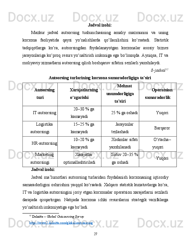 Jadval izohi:
Mazkur   jadval   autsorsing   tushunchasining   amaliy   mazmunini   va   uning
korxona   faoliyatida   qaysi   yo‘nalishlarda   qo‘llanilishini   ko‘rsatadi.   Statistik
tadqiqotlarga   ko‘ra,   autsorsingdan   foydalanayotgan   korxonalar   asosiy   biznes
jarayonlariga ko‘proq resurs yo‘naltirish imkoniga ega bo‘lmoqda. Ayniqsa, IT va
moliyaviy xizmatlarni autsorsing qilish boshqaruv sifatini sezilarli yaxshilaydi.
8-jadval 12
Autsorsing turlarining korxona samaradorligiga ta’siri
Autsorsing
turi Xarajatlarning
o‘zgarishi Mehnat
unumdorligiga
ta’siri Operatsion
samaradorlik
IT-autsorsing 20–30 % ga
kamayadi 25 % ga oshadi Yuqori
Logistika
autsorsingi 15–25 % ga
kamayadi Jarayonlar
tezlashadi Barqaror
HR-autsorsing 10–20 % ga
kamayadi Xodimlar sifati
yaxshilanadi O‘rtacha–
yuqori
Marketing
autsorsingi Xarajatlar
optimallashtiriladi Sotuv 20–35 %
ga oshadi Yuqori
Jadval izohi:
Jadval   ma’lumotlari   autsorsing   turlaridan   foydalanish   korxonaning   iqtisodiy
samaradorligini oshirishini yaqqol ko‘rsatadi. Xalqaro statistik kuzatuvlarga ko‘ra,
IT va logistika autsorsingini joriy etgan korxonalar operatsion xarajatlarni sezilarli
darajada   qisqartirgan.   Natijada   korxona   ichki   resurslarini   strategik   vazifalarga
yo‘naltirish imkoniyatiga ega bo‘ladi.
12
  Deloitte –  Global Outsourcing Survey
https://www2.deloitte.com/global-outsourcing
27 