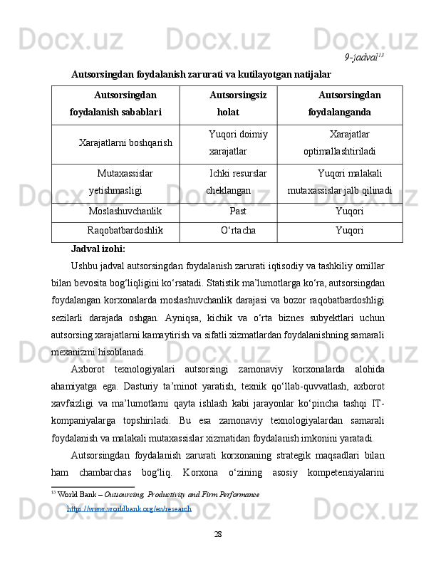 9-jadval 13
Autsorsingdan foydalanish zarurati va kutilayotgan natijalar
Autsorsingdan
foydalanish sabablari Autsorsingsiz
holat Autsorsingdan
foydalanganda
Xarajatlarni boshqarish Yuqori doimiy
xarajatlar Xarajatlar
optimallashtiriladi
Mutaxassislar
yetishmasligi Ichki resurslar
cheklangan Yuqori malakali
mutaxassislar jalb qilinadi
Moslashuvchanlik Past Yuqori
Raqobatbardoshlik O‘rtacha Yuqori
Jadval izohi:
Ushbu jadval autsorsingdan foydalanish zarurati iqtisodiy va tashkiliy omillar
bilan bevosita bog‘liqligini ko‘rsatadi.  Statistik ma’lumotlarga ko‘ra, autsorsingdan
foydalangan   korxonalarda  moslashuvchanlik   darajasi   va  bozor   raqobatbardoshligi
sezilarli   darajada   oshgan.   Ayniqsa,   kichik   va   o‘rta   biznes   subyektlari   uchun
autsorsing xarajatlarni kamaytirish va sifatli xizmatlardan foydalanishning samarali
mexanizmi hisoblanadi.
Axborot   texnologiyalari   autsorsingi   zamonaviy   korxonalarda   alohida
ahamiyatga   ega .   Dasturiy   ta’minot   yaratish,   texnik   qo‘llab-quvvatlash,   axborot
xavfsizligi   va   ma’lumotlarni   qayta   ishlash   kabi   jarayonlar   ko‘pincha   tashqi   IT-
kompaniyalarga   topshiriladi.   Bu   esa   zamonaviy   texnologiyalardan   samarali
foydalanish va malakali mutaxassislar xizmatidan foydalanish imkonini yaratadi.
Autsorsingdan   foydalanish   zarurati   korxonaning   strategik   maqsadlari   bilan
ham   chambarchas   bog‘liq.   Korxona   o‘zining   asosiy   kompetensiyalarini
13
  World Bank –  Outsourcing, Productivity and Firm Performance
https://www.worldbank.org/en/research
28 