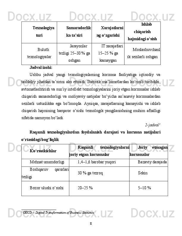 Texnologiya
turi Samaradorlik
ka ta’siri Xarajatlarni
ng o‘zgarishi Ishlab
chiqarish
hajmidagi o‘sish
Bulutli
texnologiyalar Jarayonlar
tezligi 25–30 % ga
oshgan IT xarajatlari
15–25 % ga
kamaygan Moslashuvchanl
ik sezilarli oshgan
Jadval izohi:
Ushbu   jadval   yangi   texnologiyalarning   korxona   faoliyatiga   iqtisodiy   va
tashkiliy jihatdan ta’sirini aks ettiradi. Statistik ma’lumotlardan ko‘rinib turibdiki,
avtomatlashtirish va sun’iy intellekt texnologiyalarini joriy etgan korxonalar ishlab
chiqarish   samaradorligi   va   moliyaviy   natijalar   bo‘yicha   an’anaviy   korxonalardan
sezilarli   ustunlikka   ega   bo‘lmoqda.   Ayniqsa,   xarajatlarning   kamayishi   va   ishlab
chiqarish   hajmining   barqaror   o‘sishi   texnologik   yangilanishning   muhim   afzalligi
sifatida namoyon bo‘ladi.
2-jadval 3
Raqamli   texnologiyalardan   foydalanish   darajasi   va   korxona   natijalari
o‘rtasidagi bog‘liqlik
Ko‘rsatkichlar Raqamli   texnologiyalarni
joriy etgan korxonalar Joriy   etmagan
korxonalar
Mehnat unumdorligi 1,4–1,6 barobar yuqori Bazaviy darajada
Boshqaruv   qarorlari
tezligi 30 % ga tezroq Sekin
Bozor ulushi o‘sishi 20–25 % 5–10 %
3
  OECD –  Digital Transformation of Business Statistics
8 
