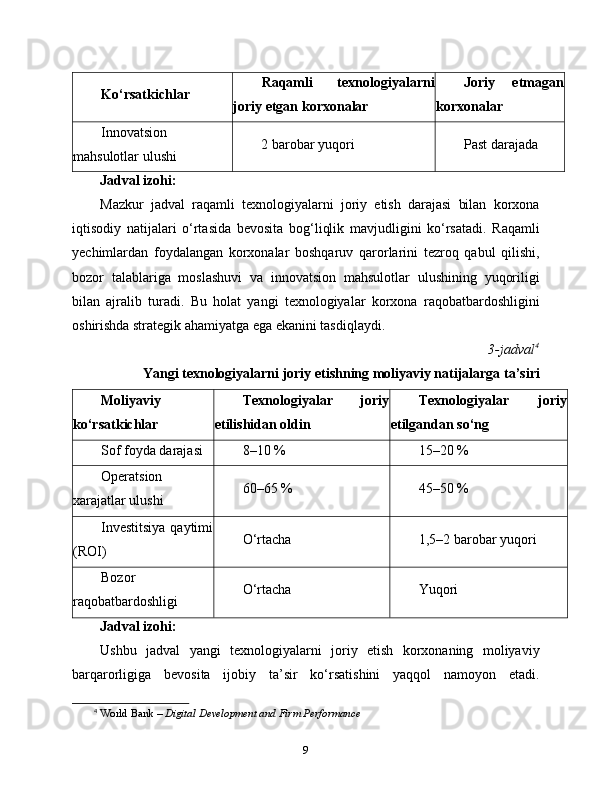 Ko‘rsatkichlar Raqamli   texnologiyalarni
joriy etgan korxonalar Joriy   etmagan
korxonalar
Innovatsion
mahsulotlar ulushi 2 barobar yuqori Past darajada
Jadval izohi:
Mazkur   jadval   raqamli   texnologiyalarni   joriy   etish   darajasi   bilan   korxona
iqtisodiy   natijalari   o‘rtasida   bevosita   bog‘liqlik   mavjudligini   ko‘rsatadi.   Raqamli
yechimlardan   foydalangan   korxonalar   boshqaruv   qarorlarini   tezroq   qabul   qilishi,
bozor   talablariga   moslashuvi   va   innovatsion   mahsulotlar   ulushining   yuqoriligi
bilan   ajralib   turadi.   Bu   holat   yangi   texnologiyalar   korxona   raqobatbardoshligini
oshirishda strategik ahamiyatga ega ekanini tasdiqlaydi.
3-jadval 4
Yangi texnologiyalarni joriy etishning moliyaviy natijalarga ta’siri
Moliyaviy
ko‘rsatkichlar Texnologiyalar   joriy
etilishidan oldin Texnologiyalar   joriy
etilgandan so‘ng
Sof foyda darajasi 8–10 % 15–20 %
Operatsion
xarajatlar ulushi 60–65 % 45–50 %
Investitsiya  qaytimi
(ROI) O‘rtacha 1,5–2 barobar yuqori
Bozor
raqobatbardoshligi O‘rtacha Yuqori
Jadval izohi:
Ushbu   jadval   yangi   texnologiyalarni   joriy   etish   korxonaning   moliyaviy
barqarorligiga   bevosita   ijobiy   ta’sir   ko‘rsatishini   yaqqol   namoyon   etadi.
4
  World Bank –  Digital Development and Firm Performance
9 
