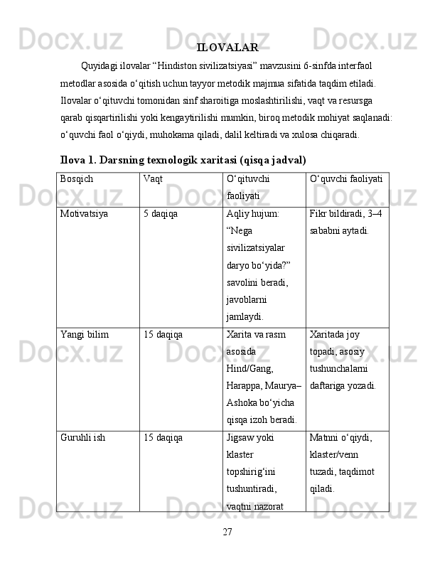ILOVALAR
Quyidagi ilovalar “Hindiston sivilizatsiyasi” mavzusini 6-sinfda interfaol 
metodlar asosida o‘qitish uchun tayyor metodik majmua sifatida taqdim etiladi. 
Ilovalar o‘qituvchi tomonidan sinf sharoitiga moslashtirilishi, vaqt va resursga 
qarab qisqartirilishi yoki kengaytirilishi mumkin, biroq metodik mohiyat saqlanadi:
o‘quvchi faol o‘qiydi, muhokama qiladi, dalil keltiradi va xulosa chiqaradi.
Ilova 1. Darsning texnologik xaritasi (qisqa jadval)
Bosqich Vaqt O‘qituvchi 
faoliyati O‘quvchi faoliyati
Motivatsiya 5 daqiqa Aqliy hujum: 
“Nega 
sivilizatsiyalar 
daryo bo‘yida?” 
savolini beradi, 
javoblarni 
jamlaydi. Fikr bildiradi, 3–4 
sababni aytadi.
Yangi bilim 15 daqiqa Xarita va rasm 
asosida 
Hind/Gang, 
Harappa, Maurya–
Ashoka bo‘yicha 
qisqa izoh beradi. Xaritada joy 
topadi, asosiy 
tushunchalarni 
daftariga yozadi.
Guruhli ish 15 daqiqa Jigsaw yoki 
klaster 
topshirig‘ini 
tushuntiradi, 
vaqtni nazorat  Matnni o‘qiydi, 
klaster/venn 
tuzadi, taqdimot 
qiladi.
27 