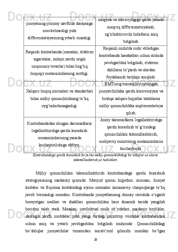 jinoyatning ijtimoiy xavflilik darajasiga
mos kelmasligi yoki
differensiatsiyasining yetarli emasligi. miqyosi va takroriyligiga qarab yanada
aniqroq differensiatsiyalash,
og irlashtiruvchi holatlarni aniqʻ
belgilash.
Raqamli kontrabanda (masalan, elektron
sigaretalar, onlayn savdo orqali
noqonuniy tovarlar) bilan bog liq	
ʻ
huquqiy mexanizmlarning sustligi. Raqamli muhitda sodir etiladigan
kontrabanda harakatlari uchun alohida
javobgarlikni belgilash, elektron
dalillarni to plash va ulardan	
ʻ
foydalanish tartibini aniqlash.
Xalqaro huquq normalari va standartlari
bilan milliy qonunchilikning to liq	
ʻ
uyg unlashmaganligi.	
ʻ BMTning transmilliy uyushgan
jinoyatchilikka qarshi konvensiyasi va
boshqa xalqaro hujjatlar talablarini
milliy qonunchilikka implementatsiya
qilish.
Kontrabandadan olingan daromadlarni
legallashtirishga qarshi kurashish
mexanizmlarining yanada
kuchaytirilishiga ehtiyoj. Jinoiy daromadlarni legallashtirishga
qarshi kurashish to g risidagi	
ʻ ʻ
qonunchilikni takomillashtirish,
moliyaviy monitoring mexanizmlarini
kuchaytirish.
Kontrabandaga qarshi kurashish bo yicha milliy qonunchilikdagi bo shliqlar va ularni	
ʻ ʻ
takomillashtirish yo nalishlari	
ʻ
Milliy   qonunchilikni   takomillashtirish   kontrabandaga   qarshi   kurashish
strategiyasining   markaziy   qismidir.   Mavjud   qonun   hujjatlari,   xususan,   Jinoyat
kodeksi   va   Bojxona   kodeksidagi   ayrim   normalar   zamonaviy   chaqiriqlarga   to liq	
ʻ
javob   bermasligi   mumkin.   Kontrabanda   jinoyatlarining   doimiy   ravishda   o zgarib	
ʻ
borayotgan   usullari   va   shakllari   qonunchilikni   ham   dinamik   tarzda   yangilab
borishni   talab   etadi.   Masalan,   intellektual   mulk   ob yektlari,   madaniy   boyliklar,	
ʼ
ekologik   xavfli   moddalar   yoki   yangi   turdagi   psixotrop   vositalar   kontrabandasi
uchun   aniq   va   yetarli   javobgarlikni   belgilash   muhimdir.   Qonunchilikdagi
bo shliqlar   jinoyatchilar   tomonidan   suiiste mol   qilinishi   mumkin   bo lgan	
ʻ ʼ ʻ
26 