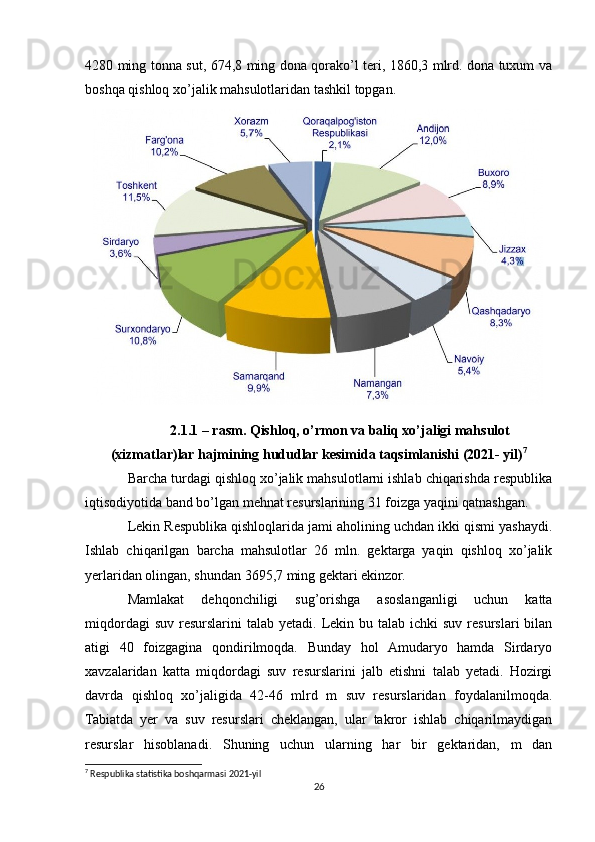 4280 ming tonna sut, 674,8 ming dona qorako’l teri, 1860,3 mlrd. dona tuxum va
boshqa qishloq xo’jalik mahsulotlaridan tashkil topgan.
2.1.1 – rasm. Qishloq, o’rmon va baliq xo’jaligi mahsulot
(xizmatlar)lar hajmining hududlar kesimida taqsimlanishi (2021- yil) 7
Barcha turdagi qishloq xo’jalik mahsulotlarni ishlab chiqarishda respublika
iqtisodiyotida band bo’lgan mehnat resurslarining 31 foizga yaqini qatnashgan.
Lekin Respublika qishloqlarida jami aholining uchdan ikki qismi yashaydi.
Ishlab   chiqarilgan   barcha   mahsulotlar   26   mln.   gektarga   yaqin   qishloq   xo’jalik
yerlaridan olingan, shundan 3695,7 ming gektari ekinzor.
Mamlakat   dehqonchiligi   sug’orishga   asoslanganligi   uchun   katta
miqdordagi   suv  resurslarini  talab  yetadi. Lekin  bu talab  ichki  suv  resurslari   bilan
atigi   40   foizgagina   qondirilmoqda.   Bunday   hol   Amudaryo   hamda   Sirdaryo
xavzalaridan   katta   miqdordagi   suv   resurslarini   jalb   etishni   talab   yetadi.   Hozirgi
davrda   qishloq   xo’jaligida   42-46   mlrd   m   suv   resurslaridan   foydalanilmoqda.
Tabiatda   yer   va   suv   resurslari   cheklangan,   ular   takror   ishlab   chiqarilmaydigan
resurslar   hisoblanadi.   Shuning   uchun   ularning   har   bir   gektaridan,   m   dan
7
 Respublika statistika boshqarmasi 2021-yil
26 